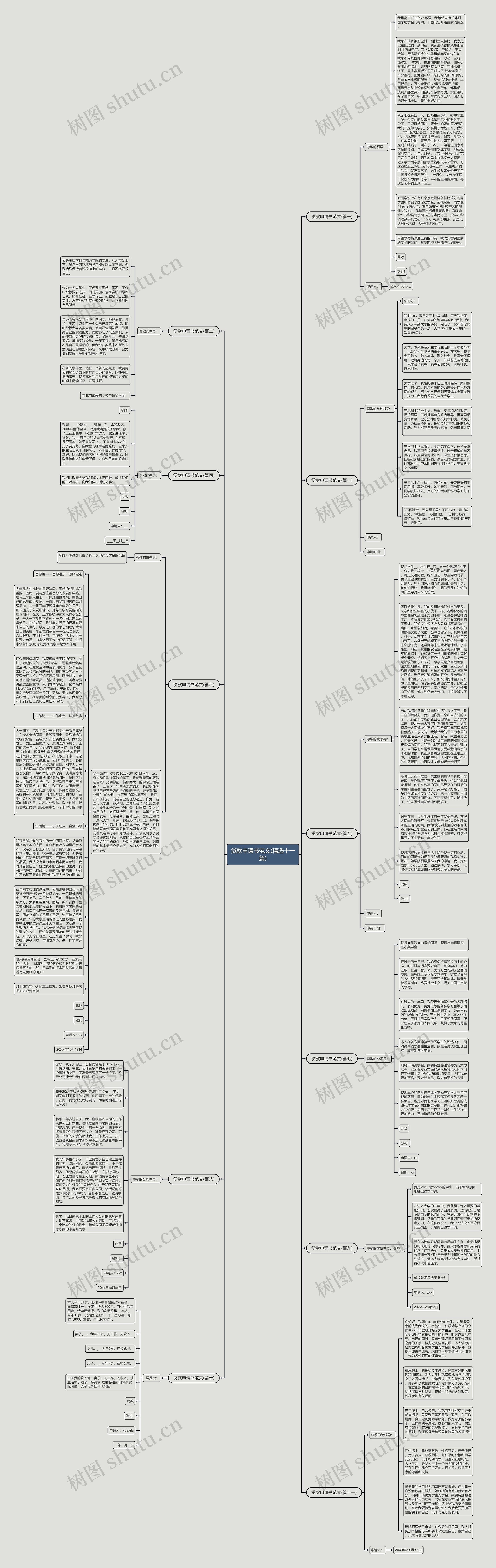 贷款申请书范文(精选十一篇)思维导图