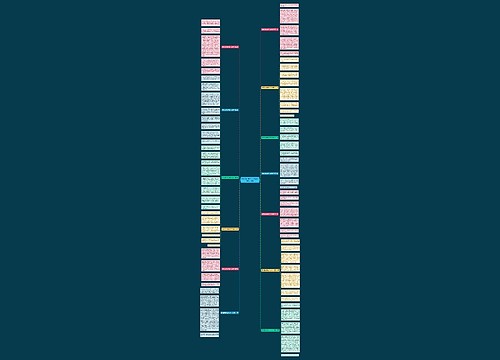 颐和园的景色作文600字(精选13篇)