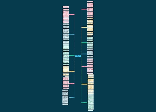 颐和园的景色作文600字(精选13篇)