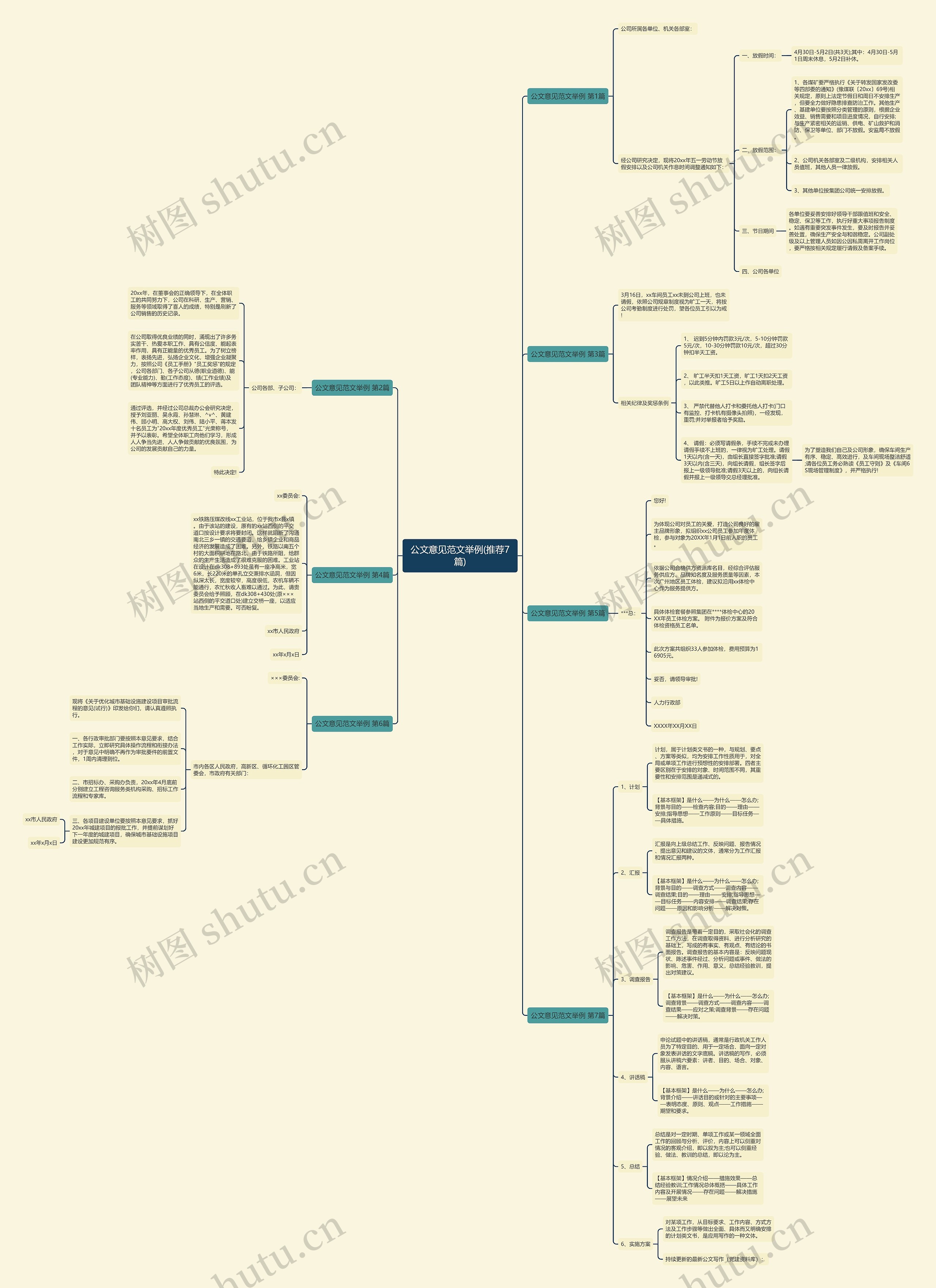公文意见范文举例(推荐7篇)思维导图