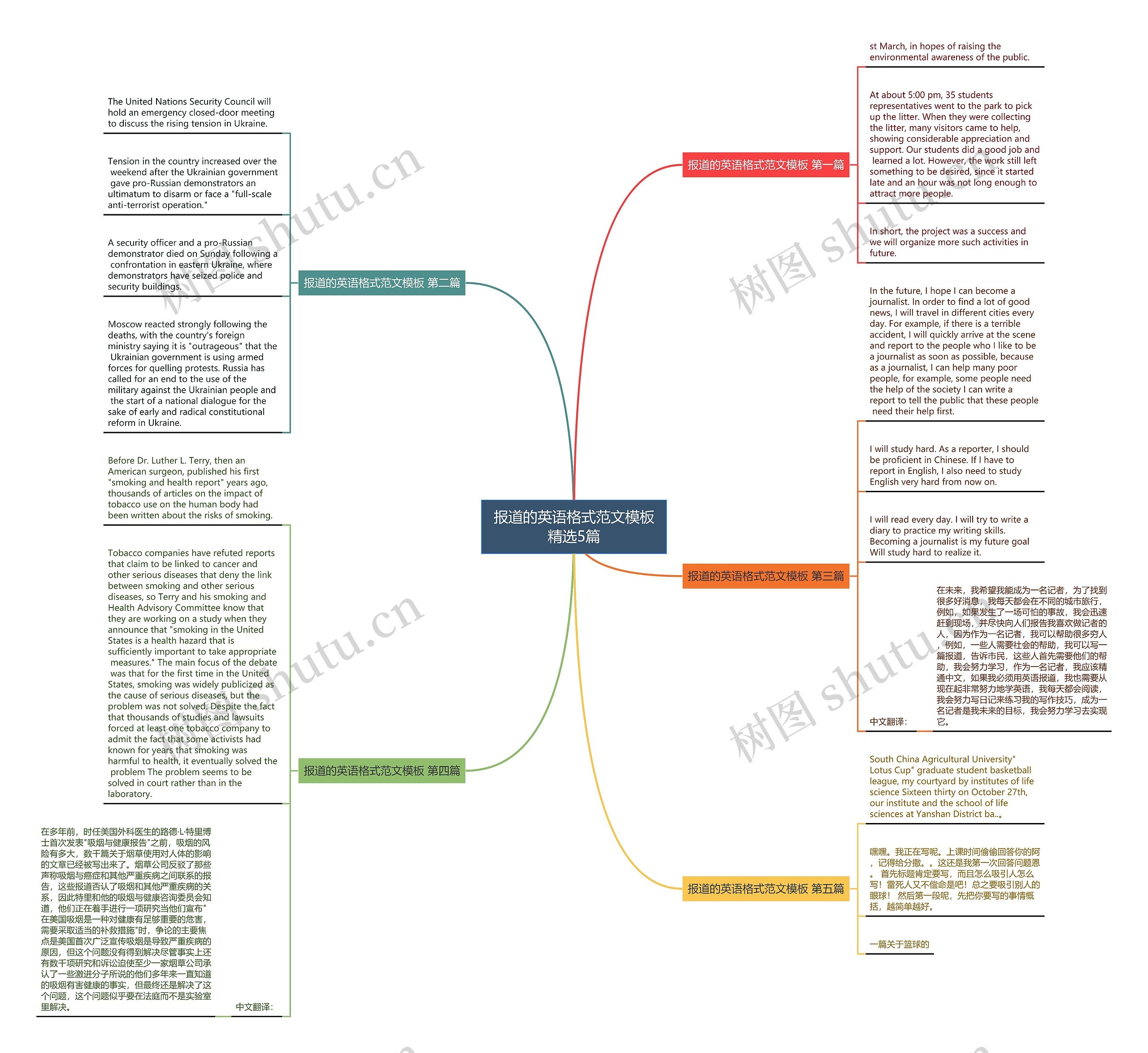 报道的英语格式范文精选5篇思维导图