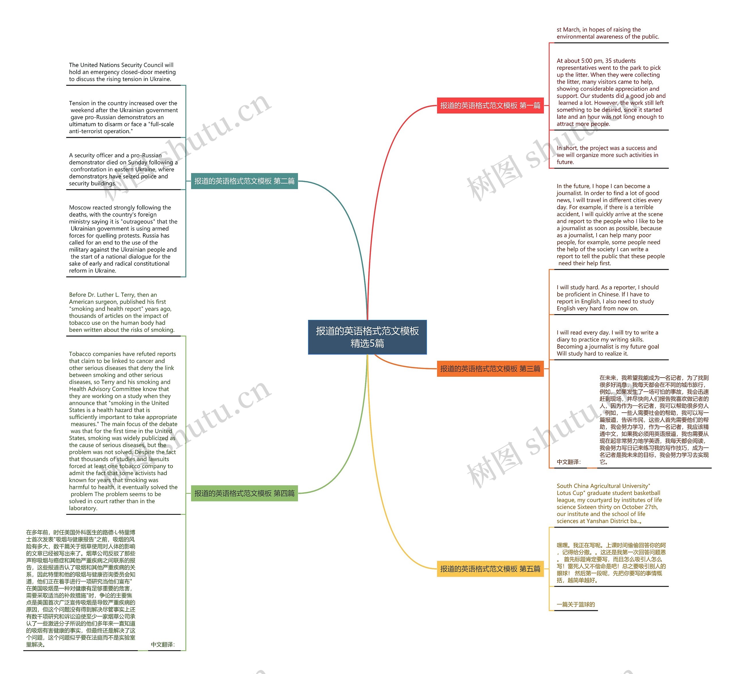报道的英语格式范文模板精选5篇 报道的英语格式范文模板精选5篇