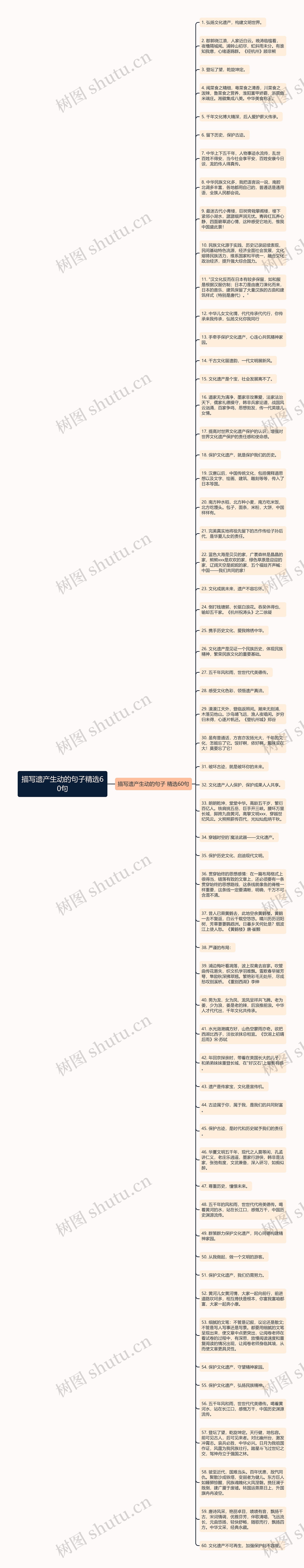 描写遗产生动的句子精选60句