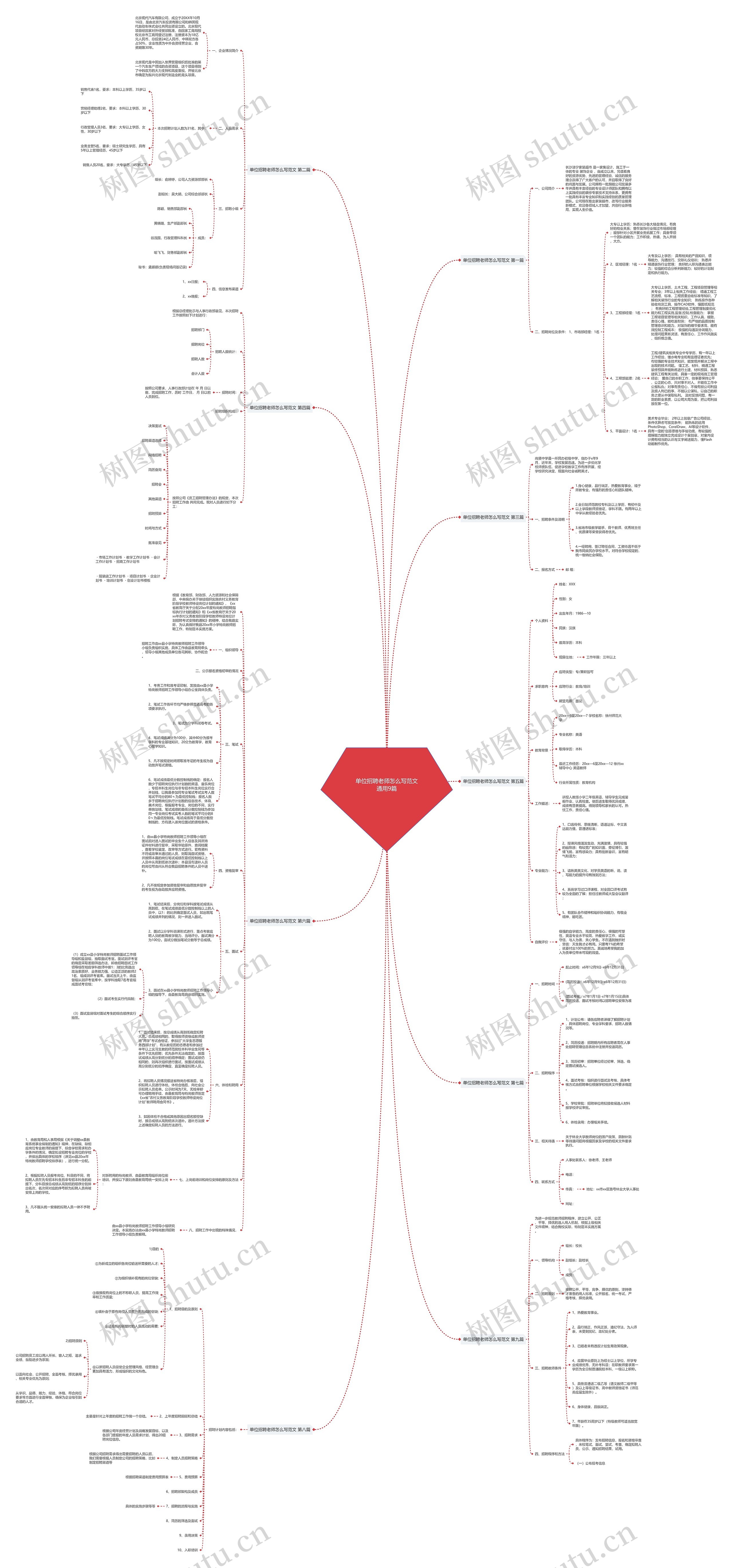 单位招聘老师怎么写范文通用9篇思维导图