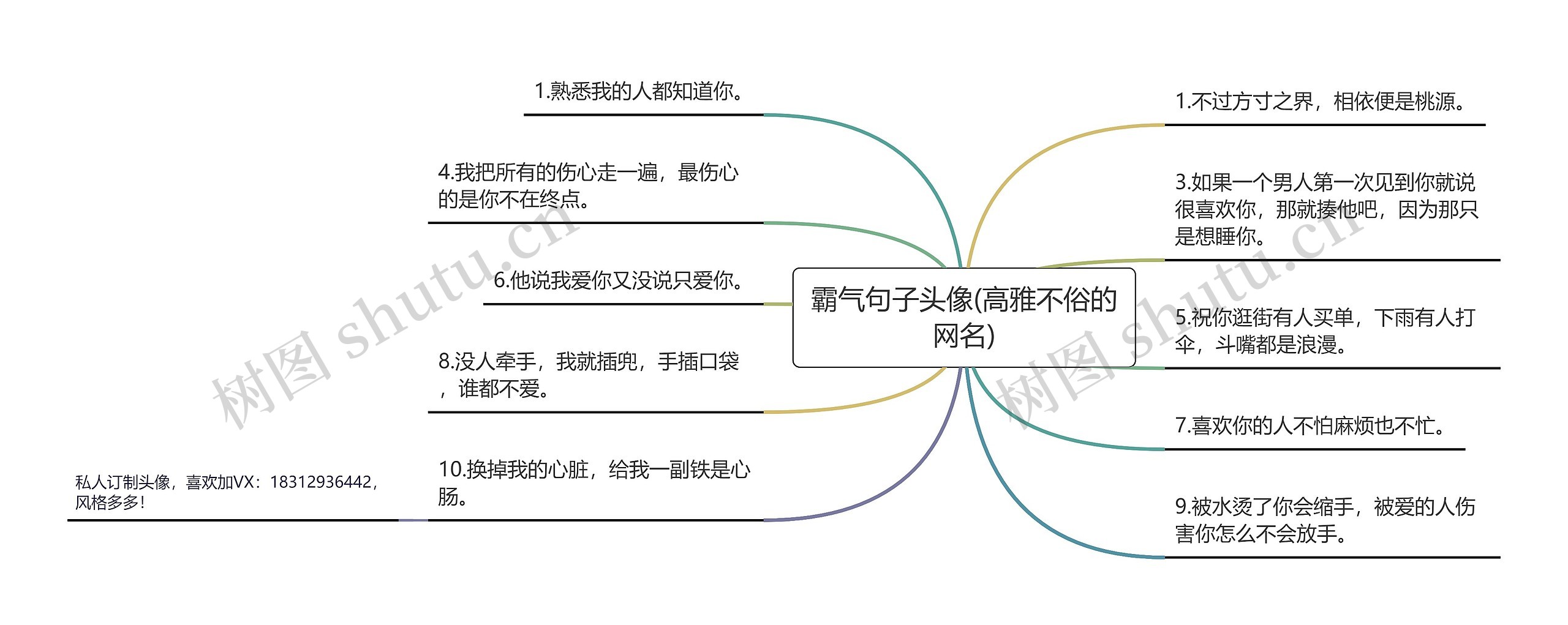 霸气句子头像(高雅不俗的网名)思维导图