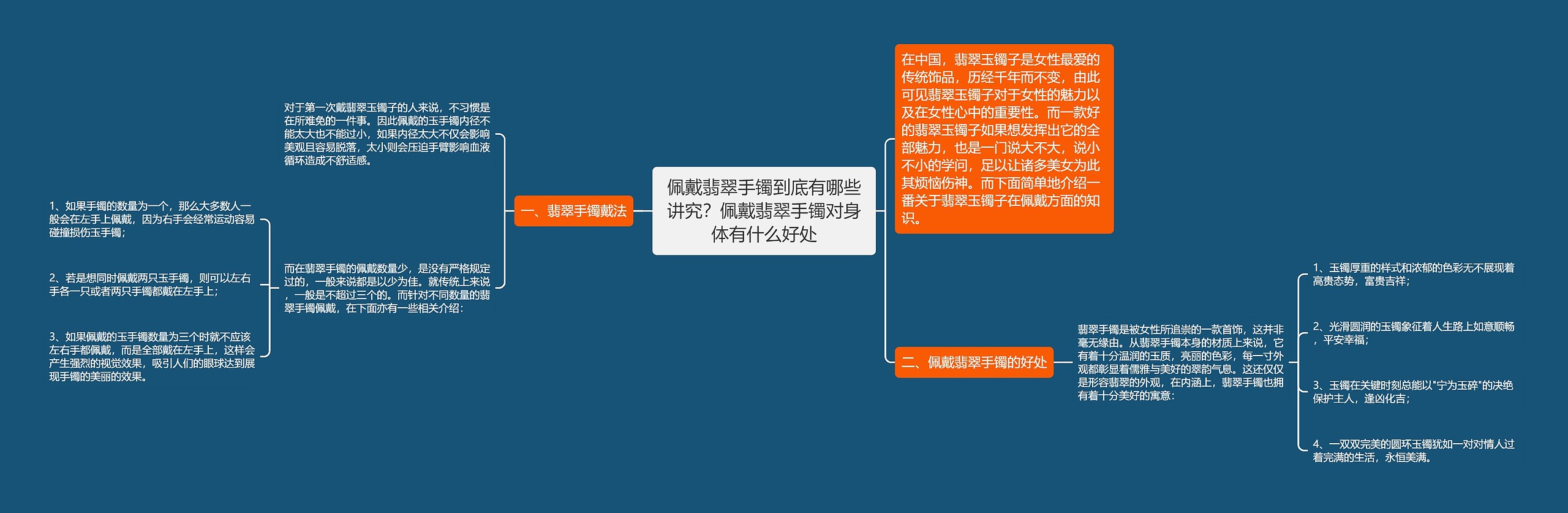 佩戴翡翠手镯到底有哪些讲究？佩戴翡翠手镯对身体有什么好处思维导图