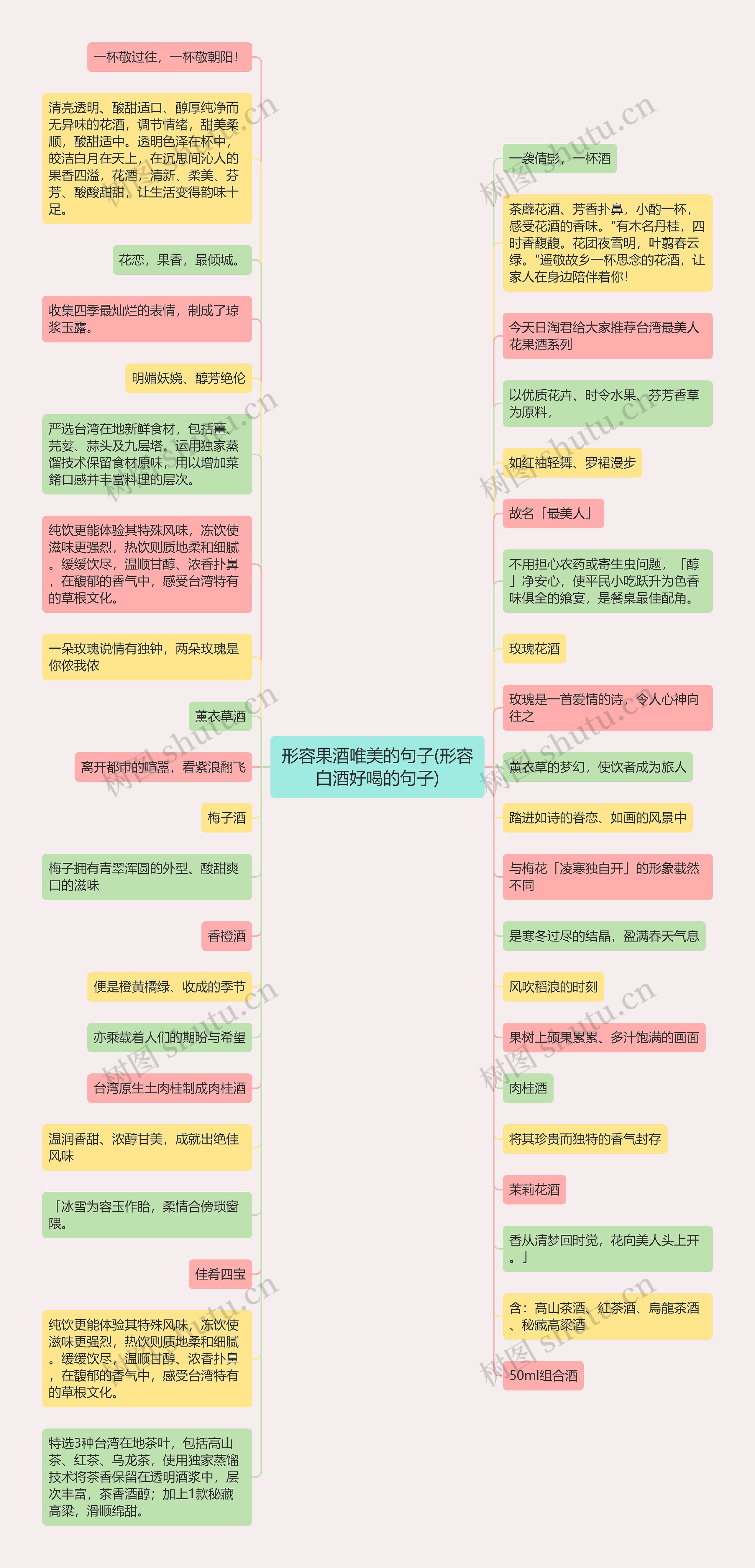 形容果酒唯美的句子(形容白酒好喝的句子)思维导图