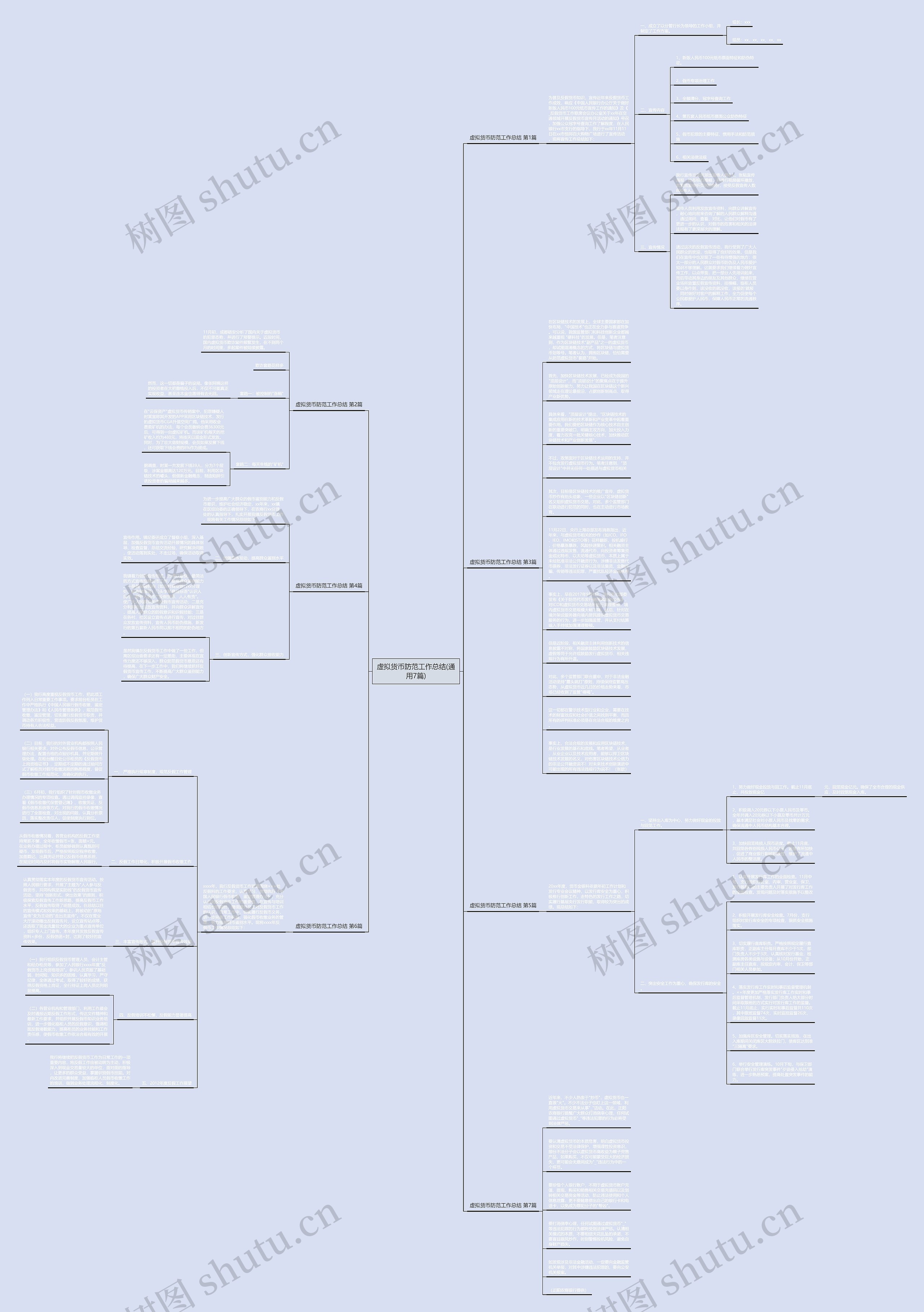 虚拟货币防范工作总结(通用7篇)思维导图