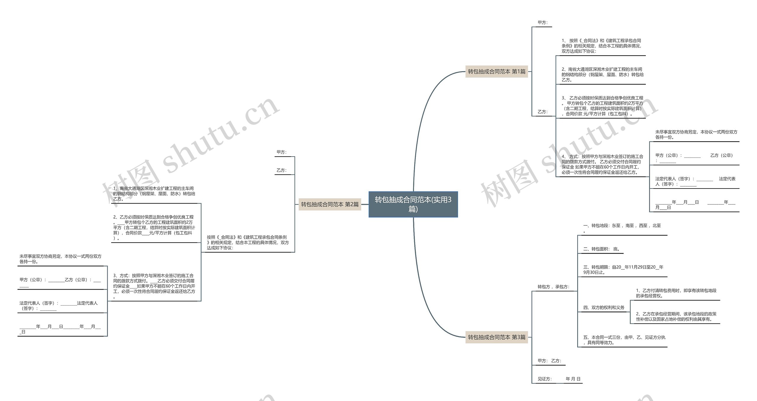 转包抽成合同范本(实用3篇)思维导图