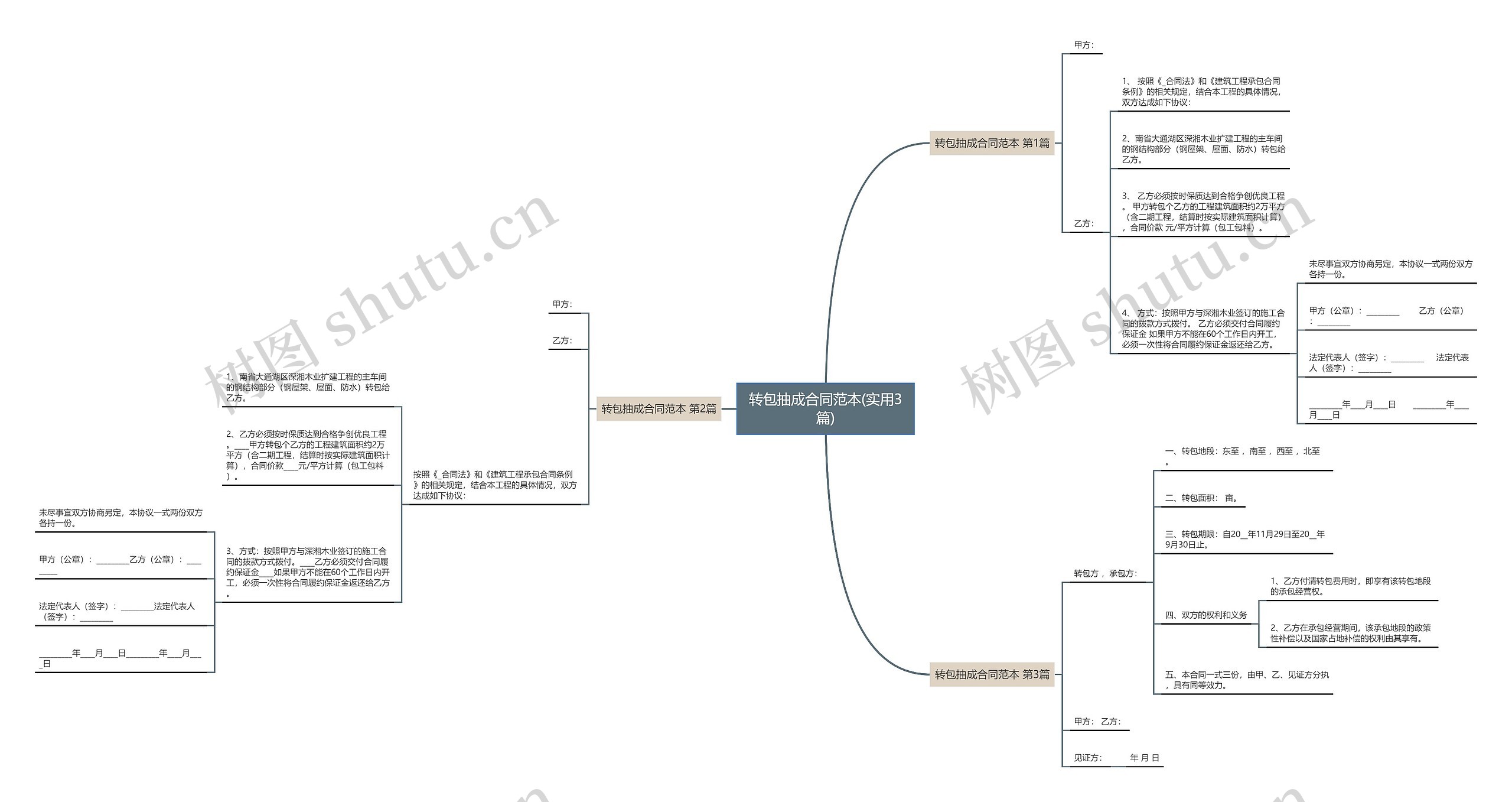 转包抽成合同范本(实用3篇) 转包抽成合同范本(实用3篇)