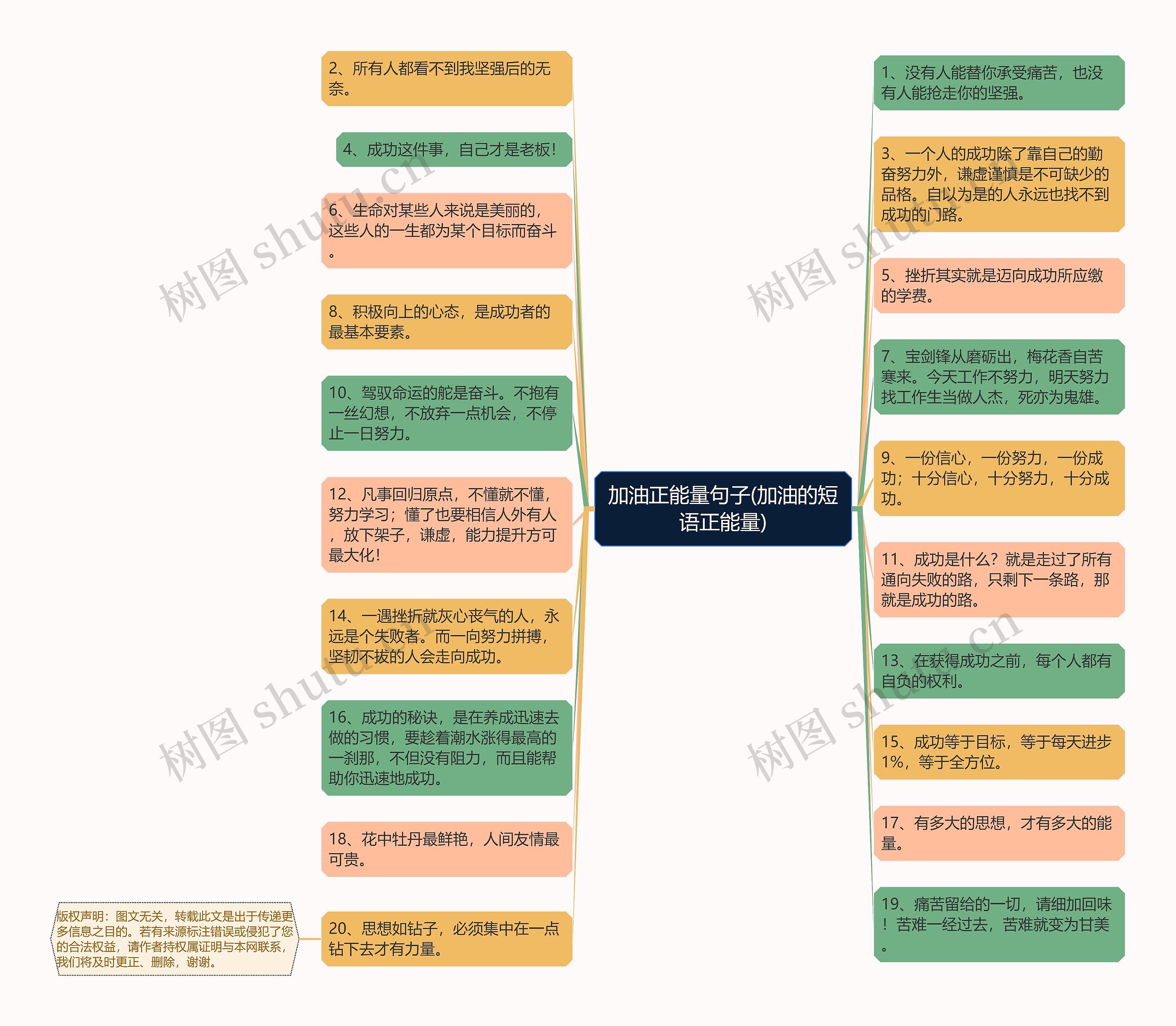 加油正能量句子(加油的短语正能量)思维导图