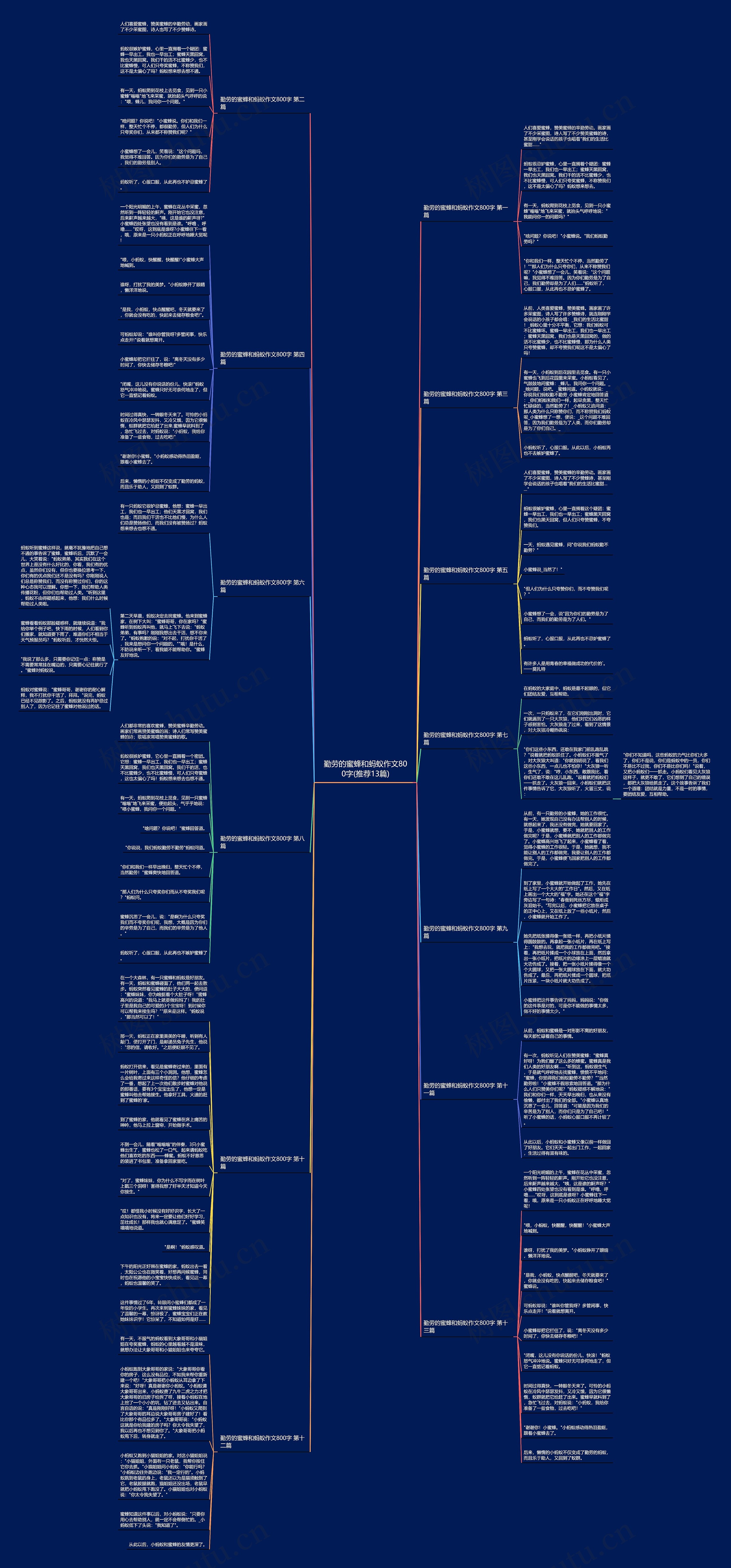 勤劳的蜜蜂和蚂蚁作文800字(推荐13篇)思维导图