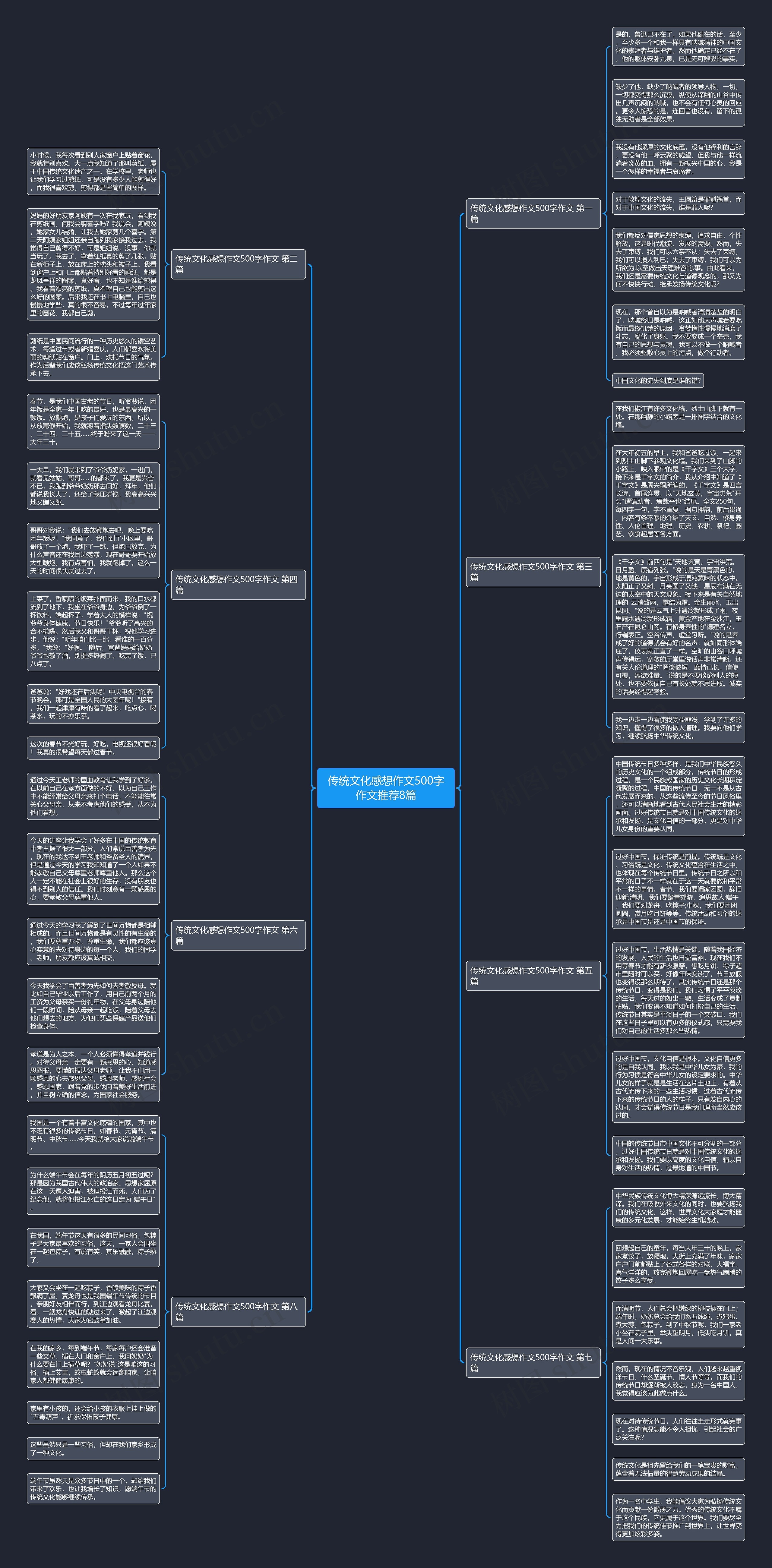 传统文化感想作文500字作文推荐8篇思维导图