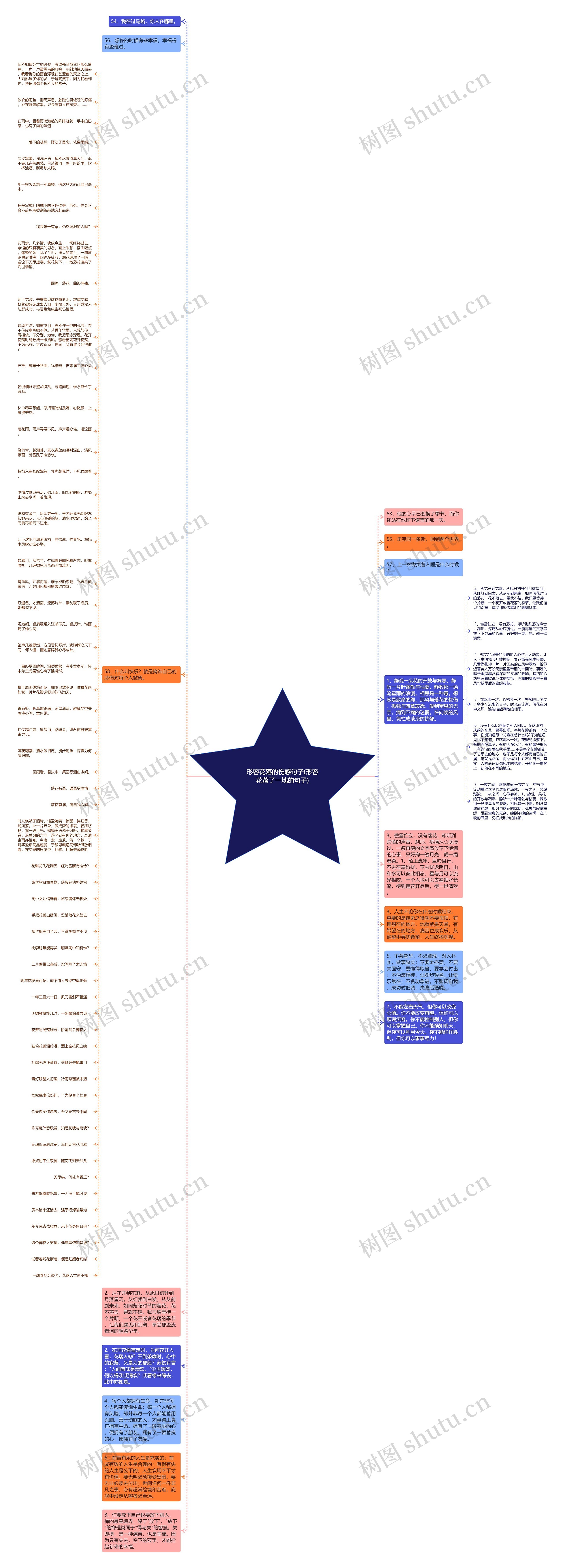 形容花落的伤感句子(形容花落了一地的句子)思维导图