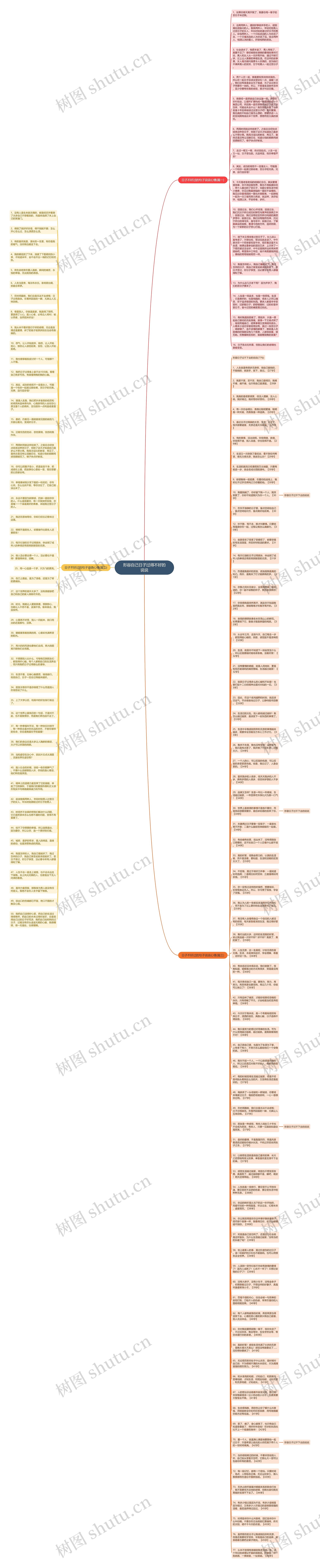 形容自己日子过得不好的说说思维导图