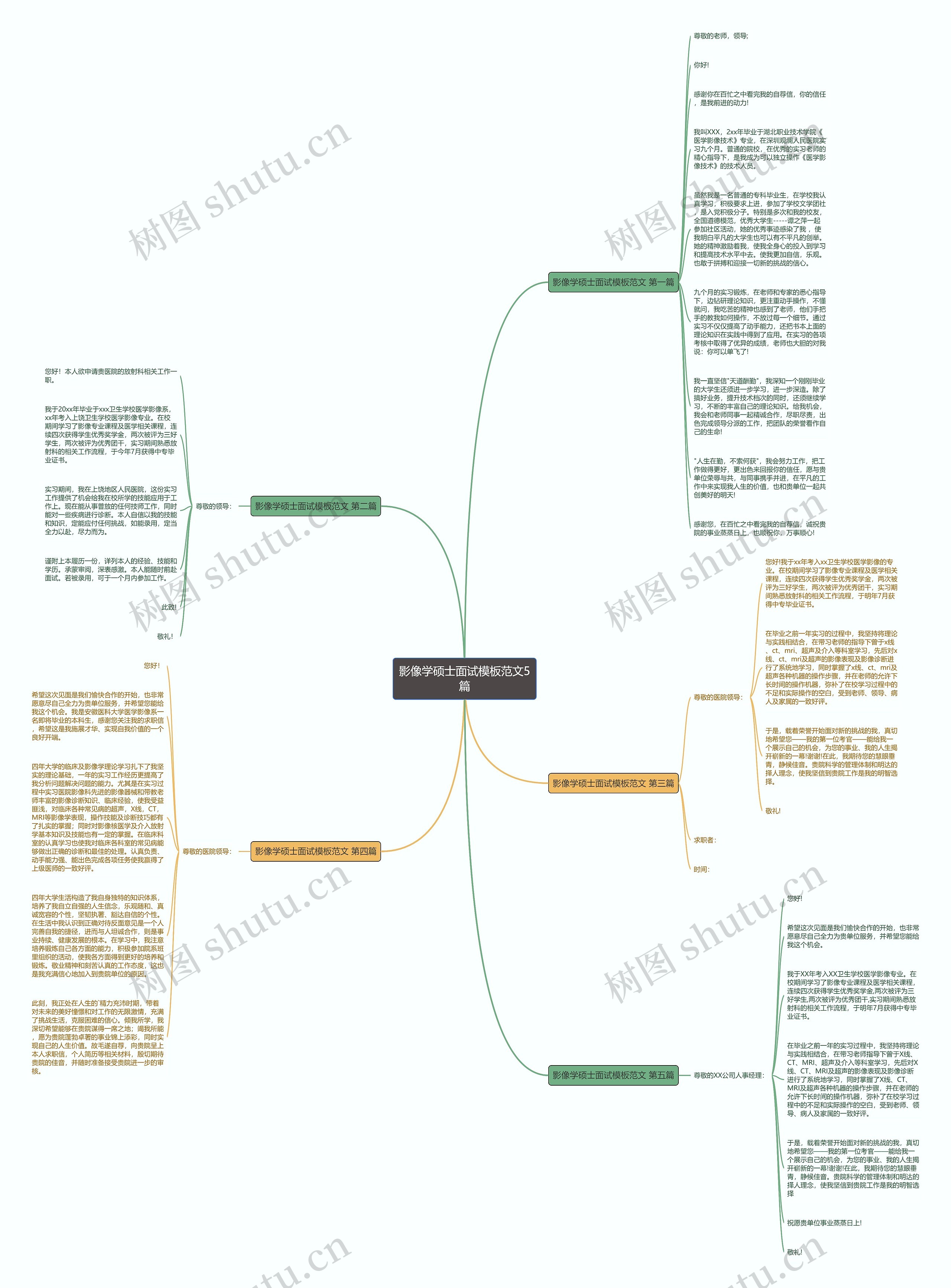 影像学硕士面试范文5篇思维导图