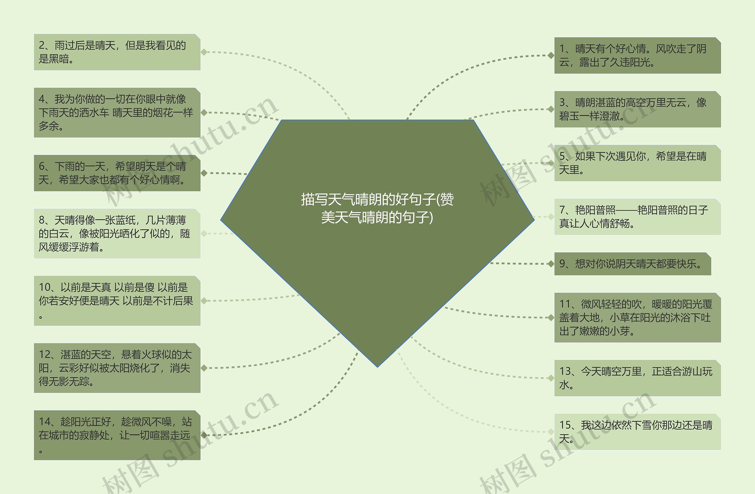 描写天气晴朗的好句子(赞美天气晴朗的句子)