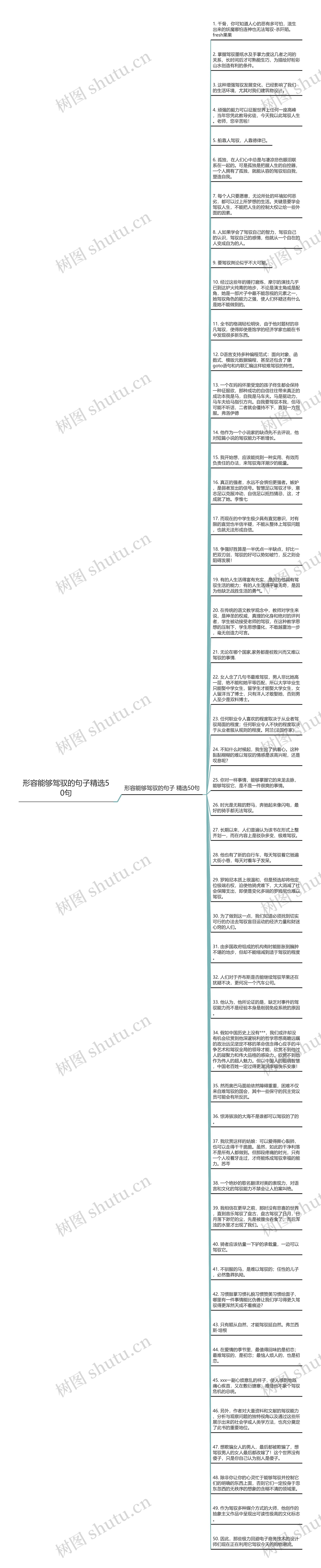 形容能够驾驭的句子精选50句思维导图