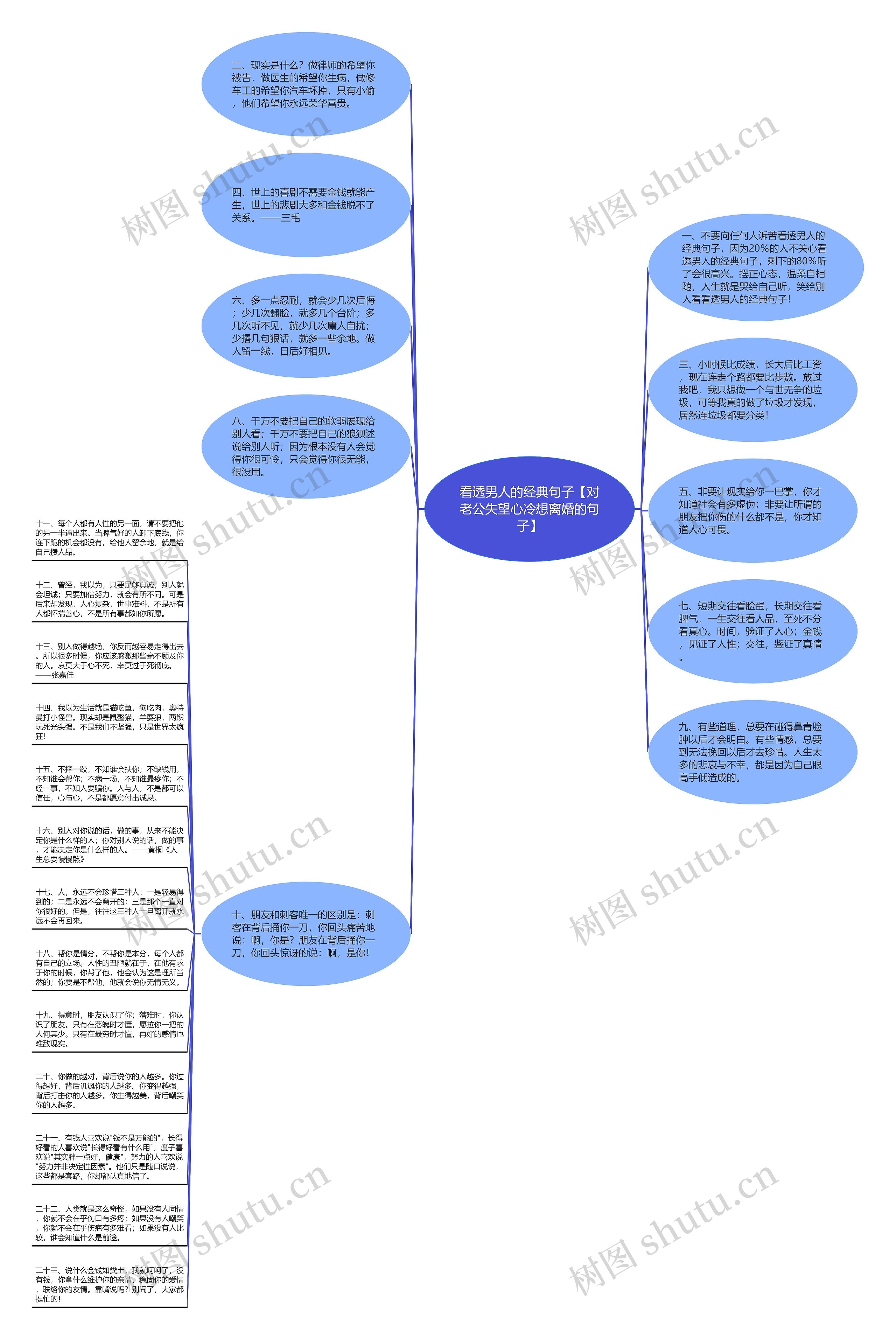 看透男人的经典句子【对老公失望心冷想离婚的句子】思维导图