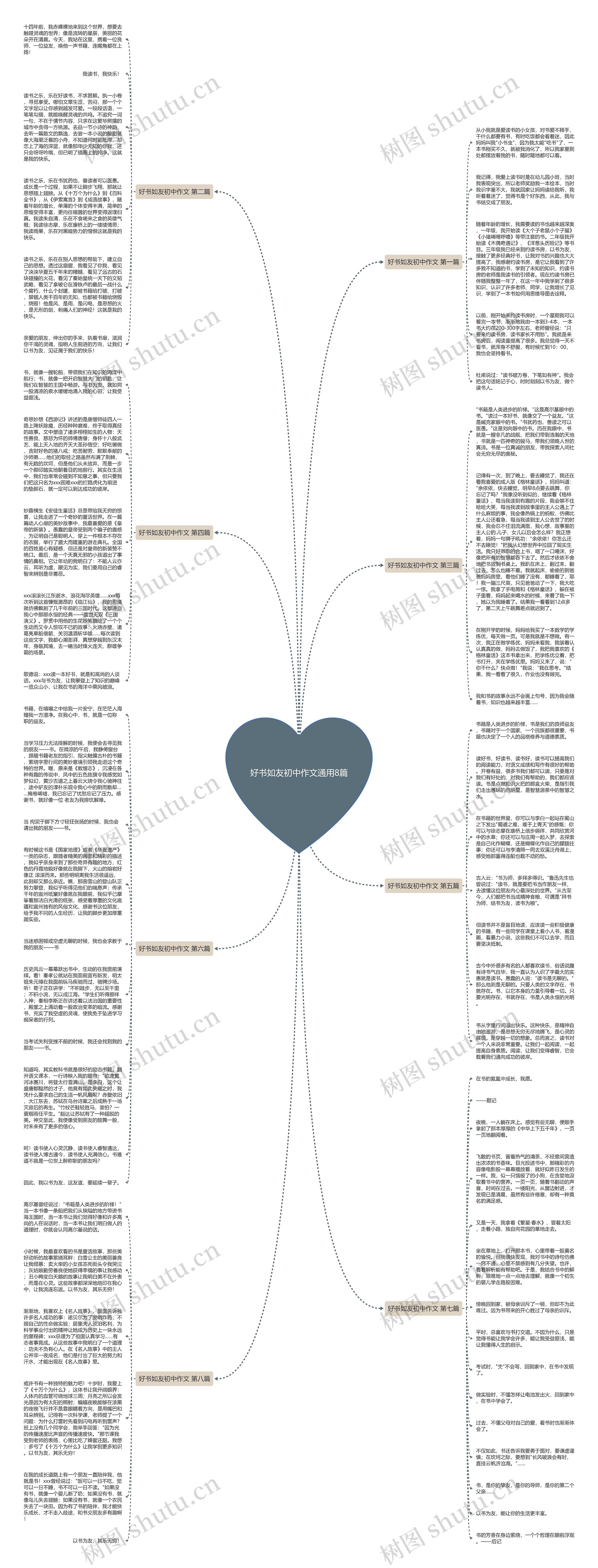 好书如友初中作文通用8篇思维导图