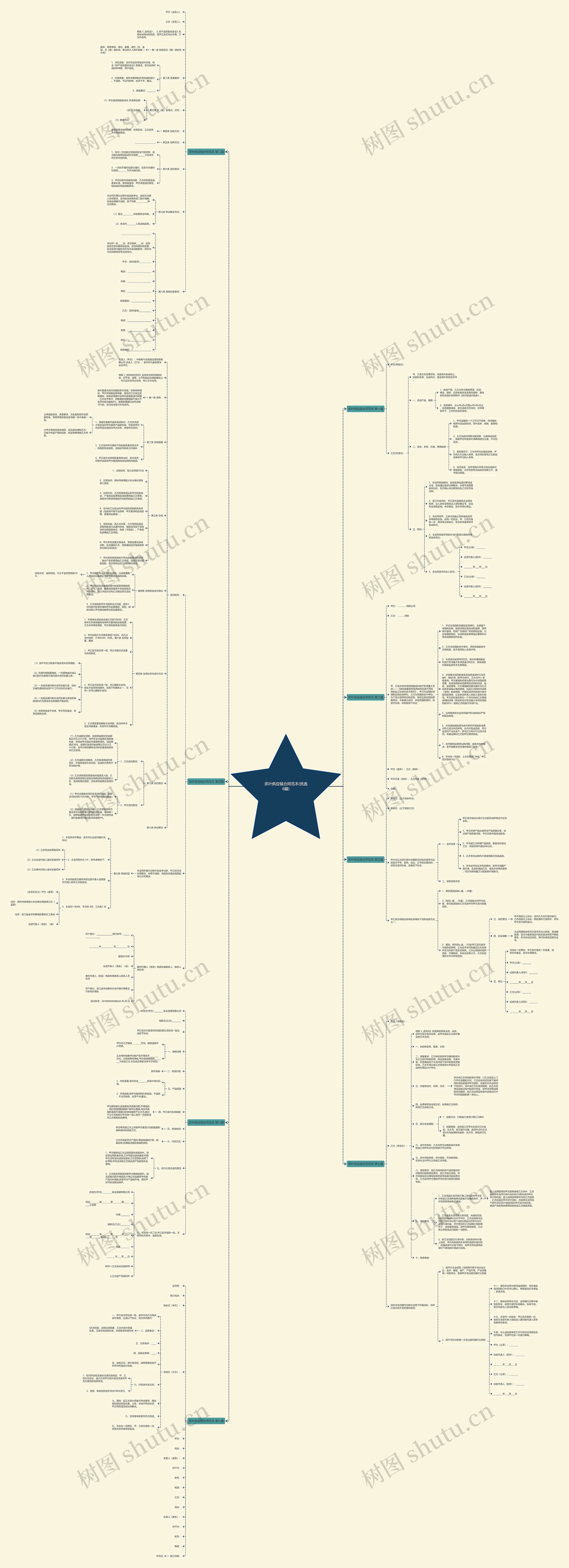 茶叶供应链合同范本(优选8篇)思维导图