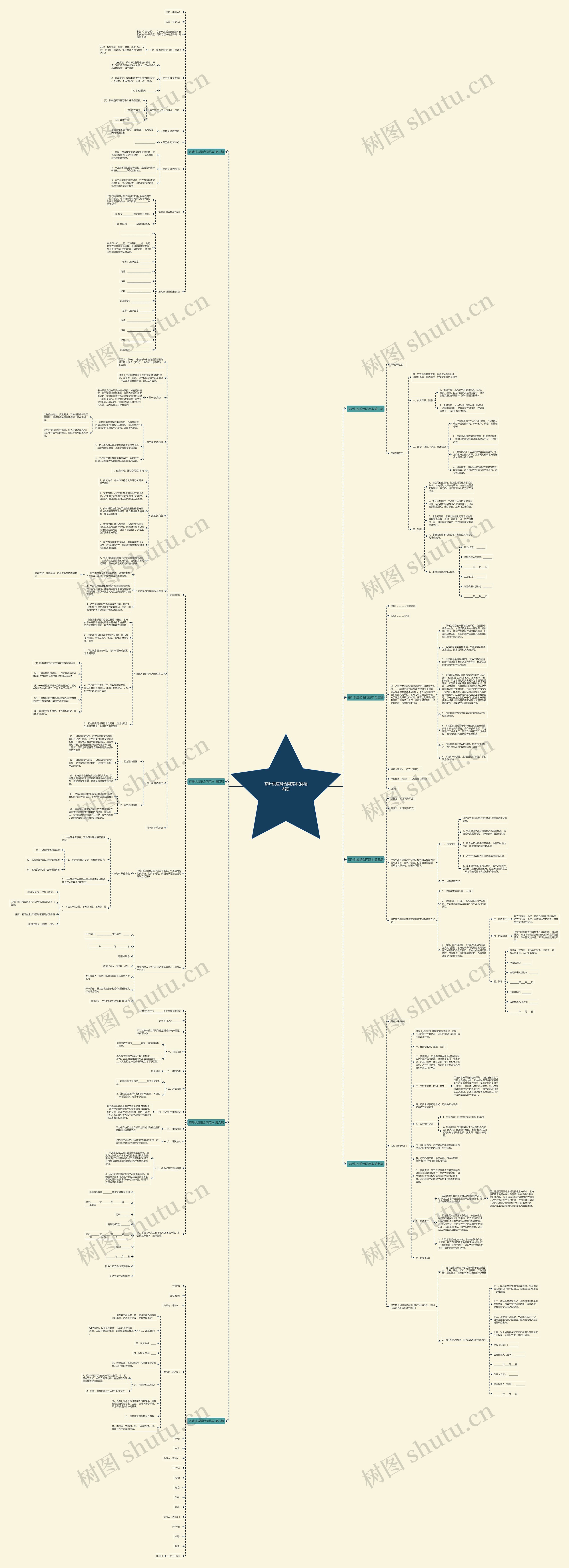 茶叶供应链合同范本(优选8篇) 茶叶供应链合同范本(优选8篇)