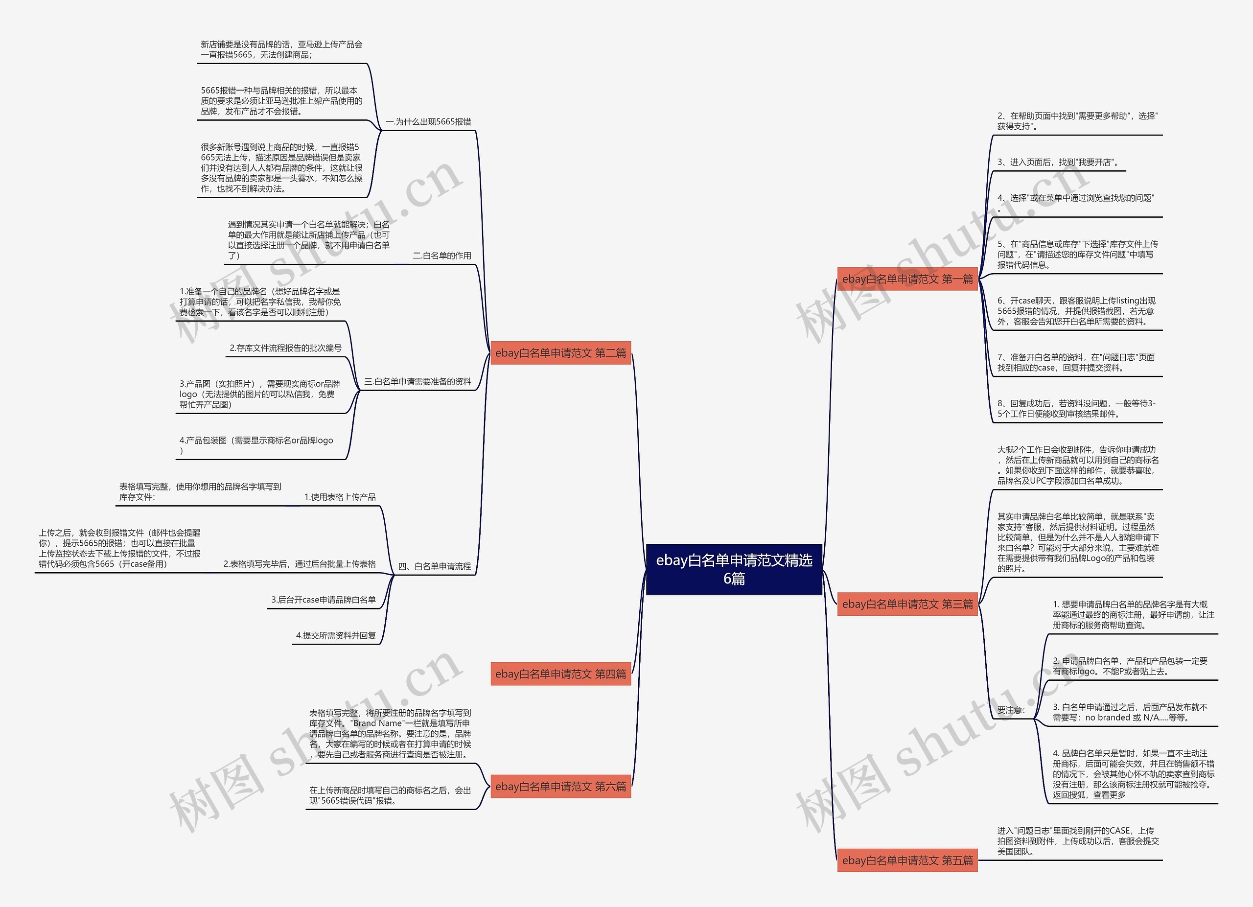 ebay白名单申请范文精选6篇思维导图