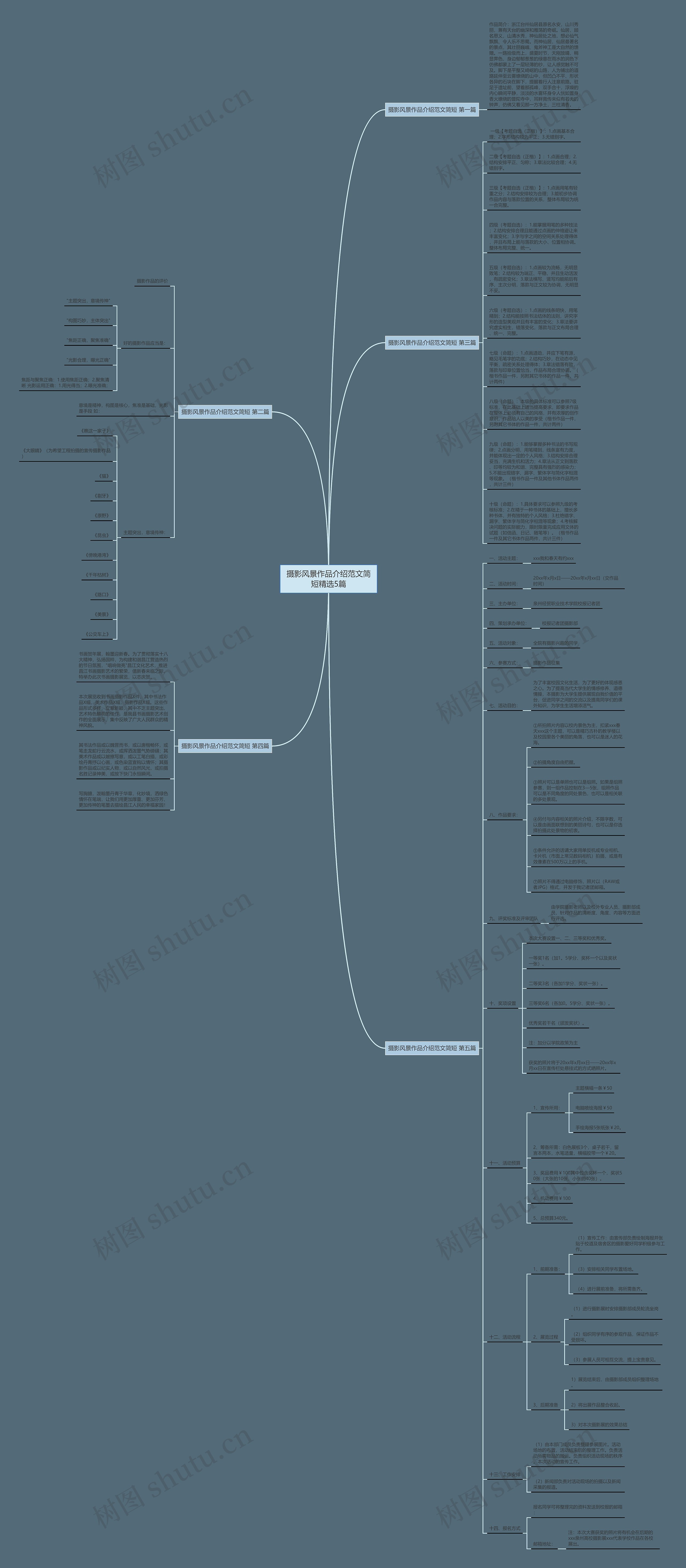 摄影风景作品介绍范文简短精选5篇思维导图