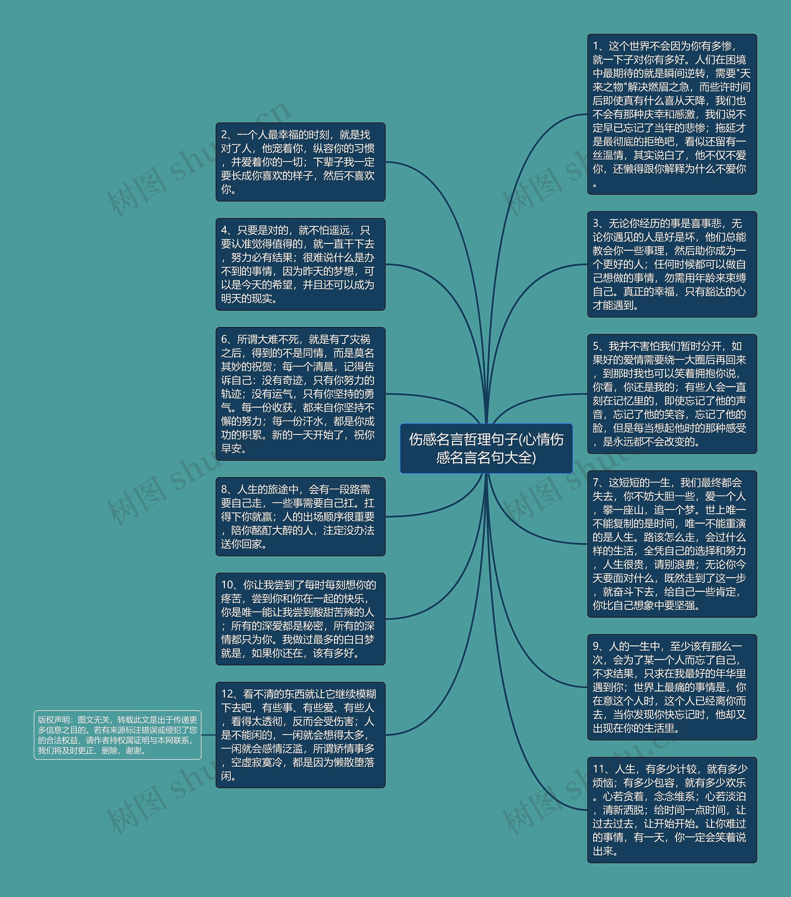 伤感名言哲理句子(心情伤感名言名句大全)思维导图