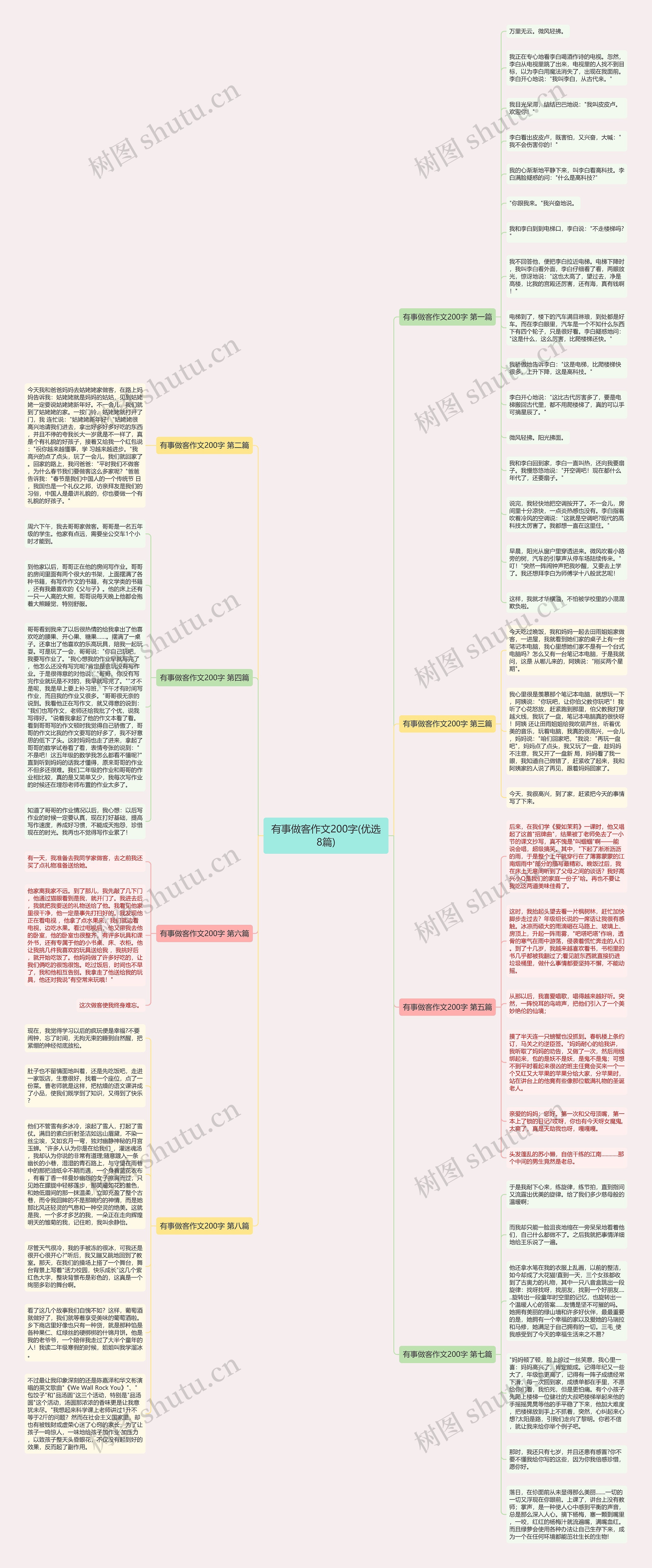 有事做客作文200字(优选8篇)思维导图