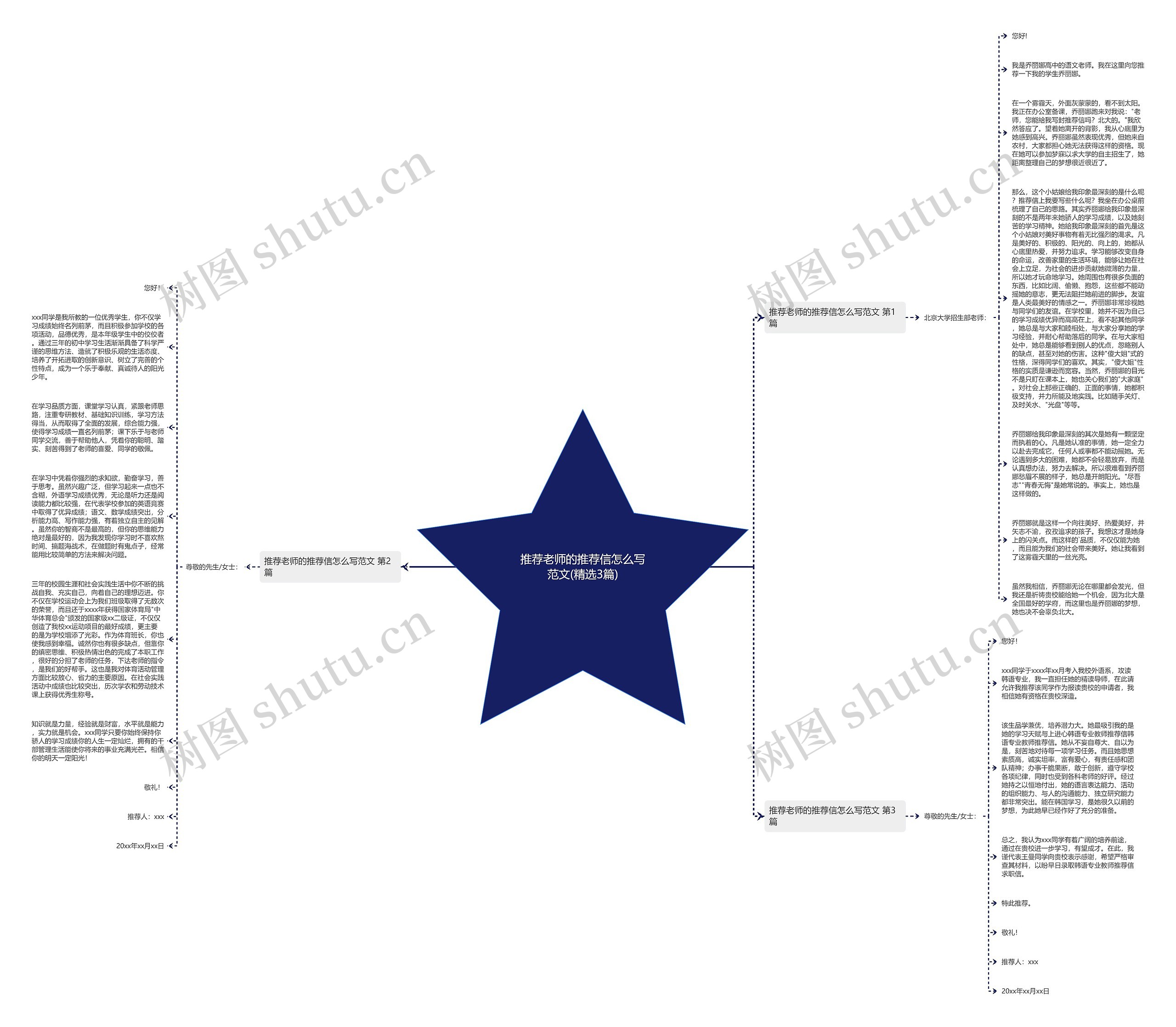 推荐老师的推荐信怎么写范文(精选3篇)思维导图