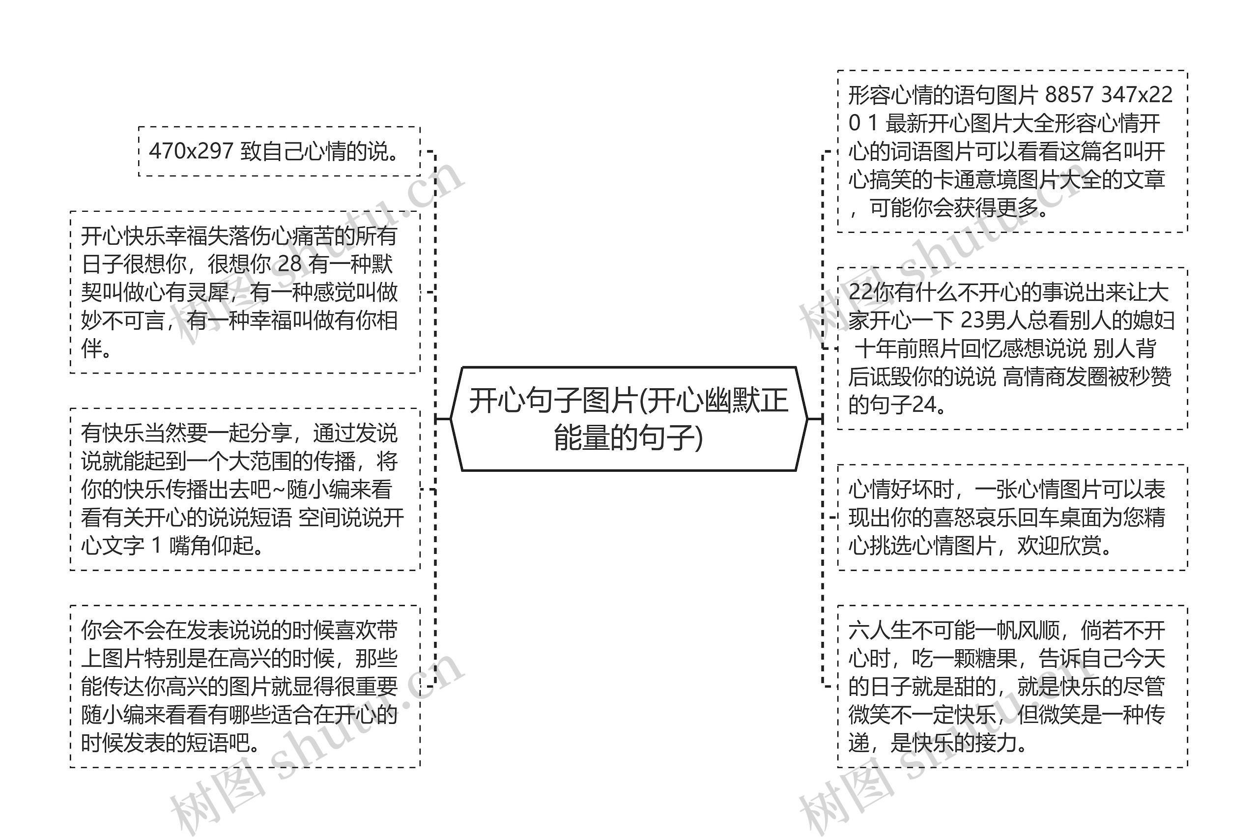 开心句子图片(开心幽默正能量的句子)思维导图