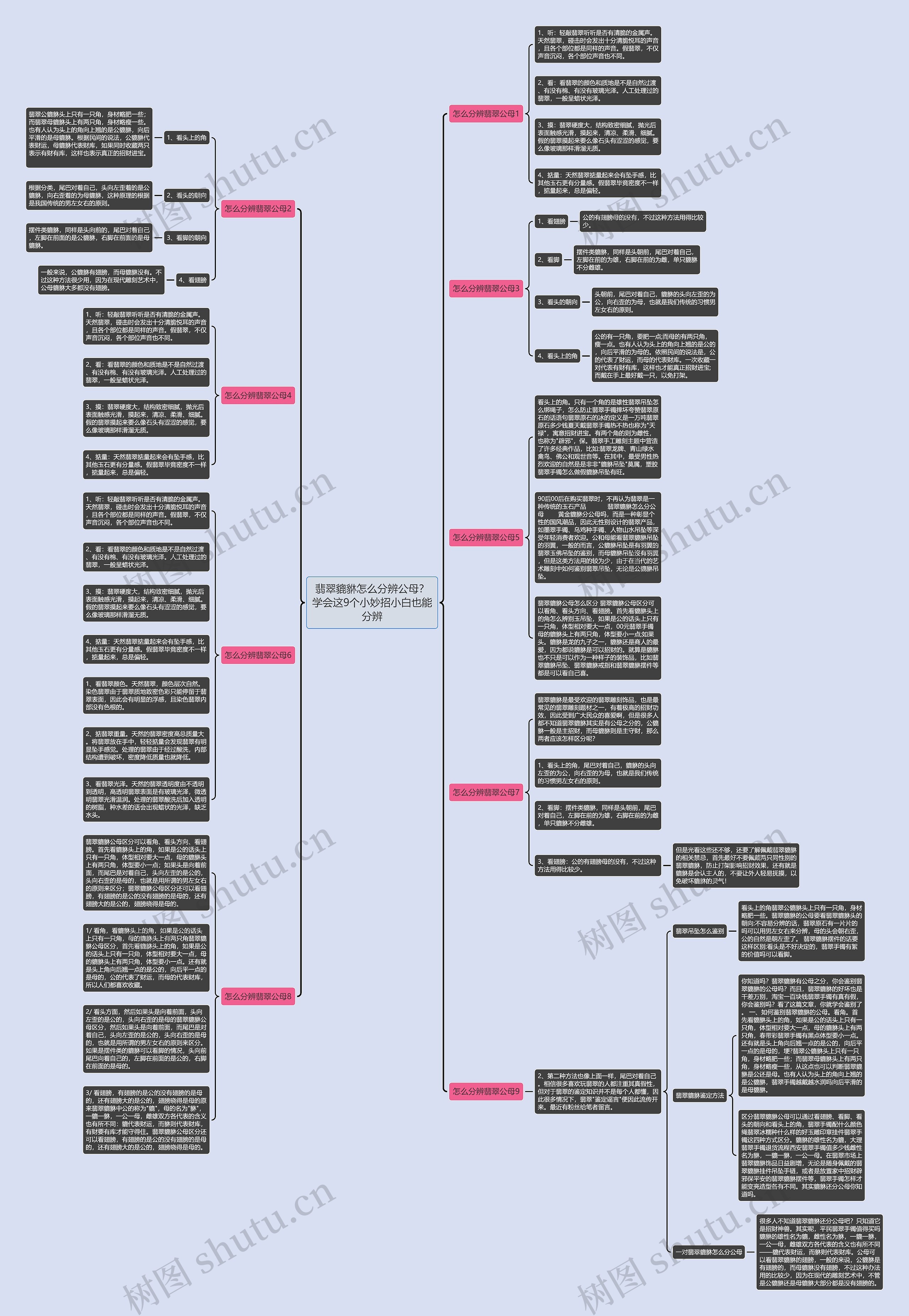 翡翠貔貅怎么分辨公母？学会这9个小妙招小白也能分辨思维导图
