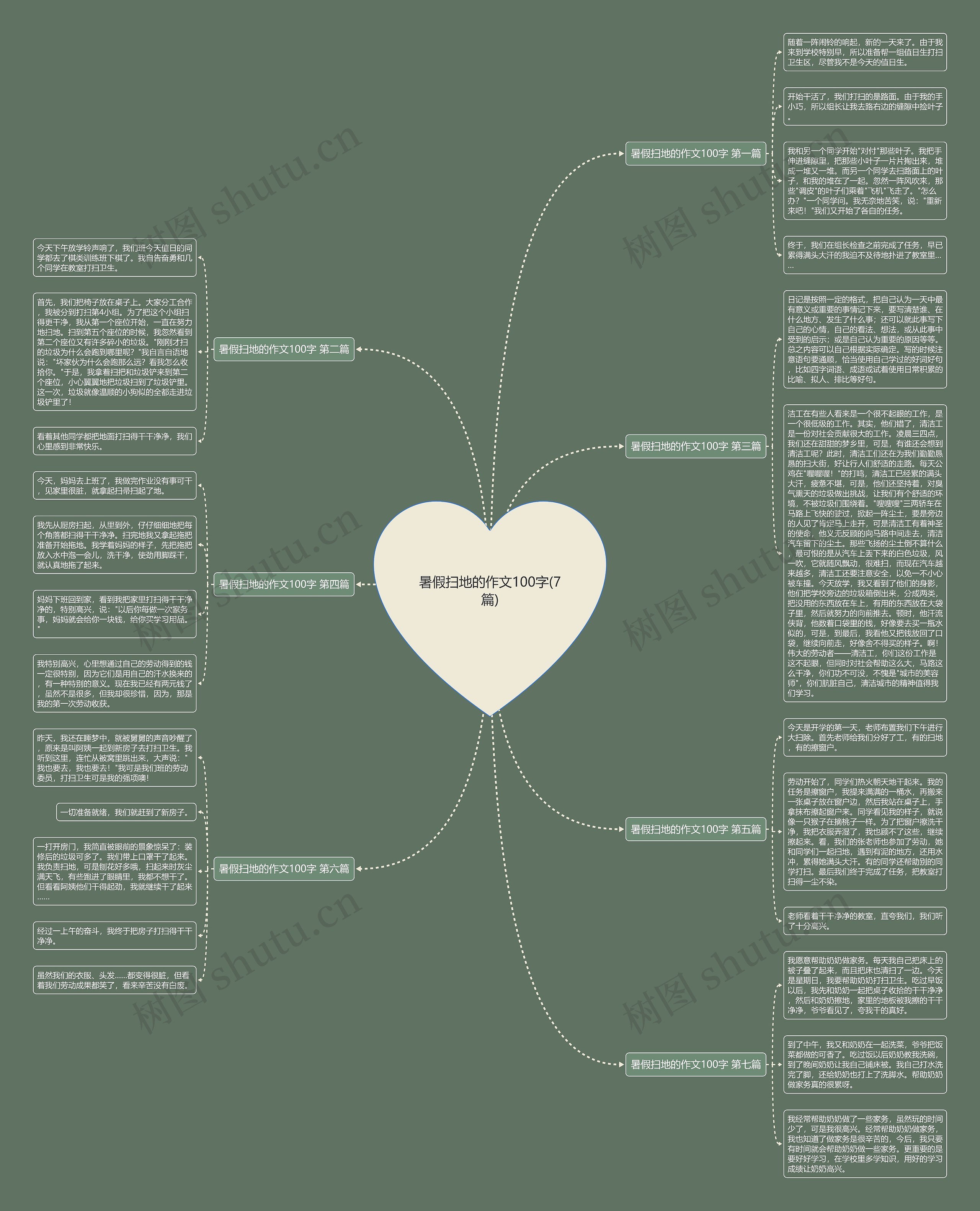 暑假扫地的作文100字(7篇)思维导图