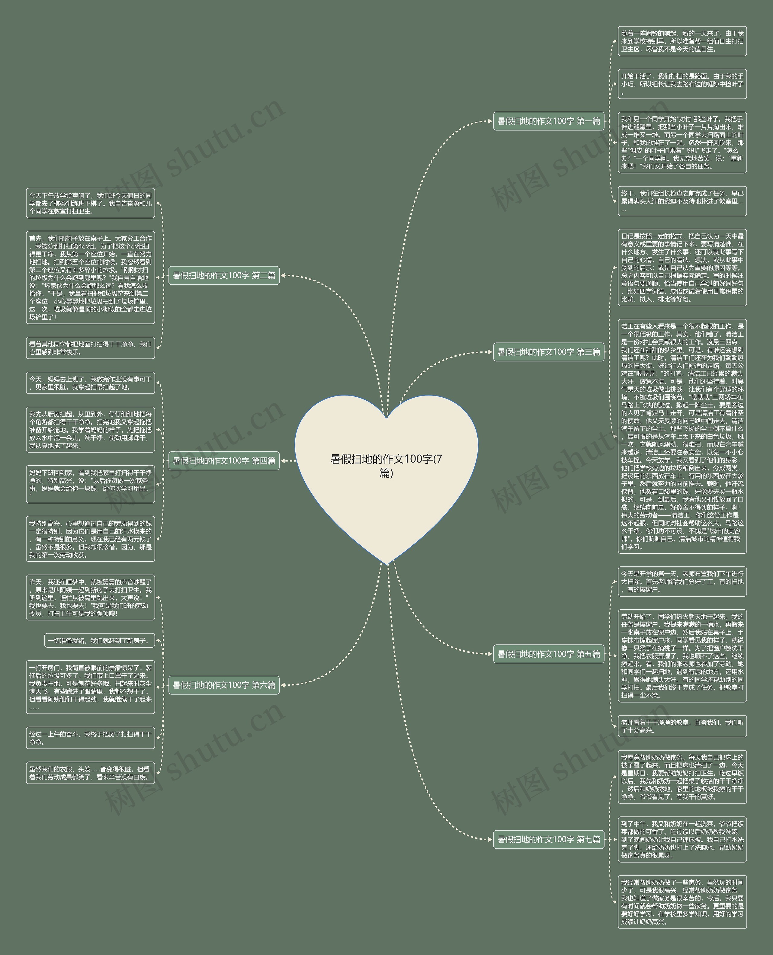 暑假扫地的作文100字(7篇) 暑假扫地的作文100字(7篇)