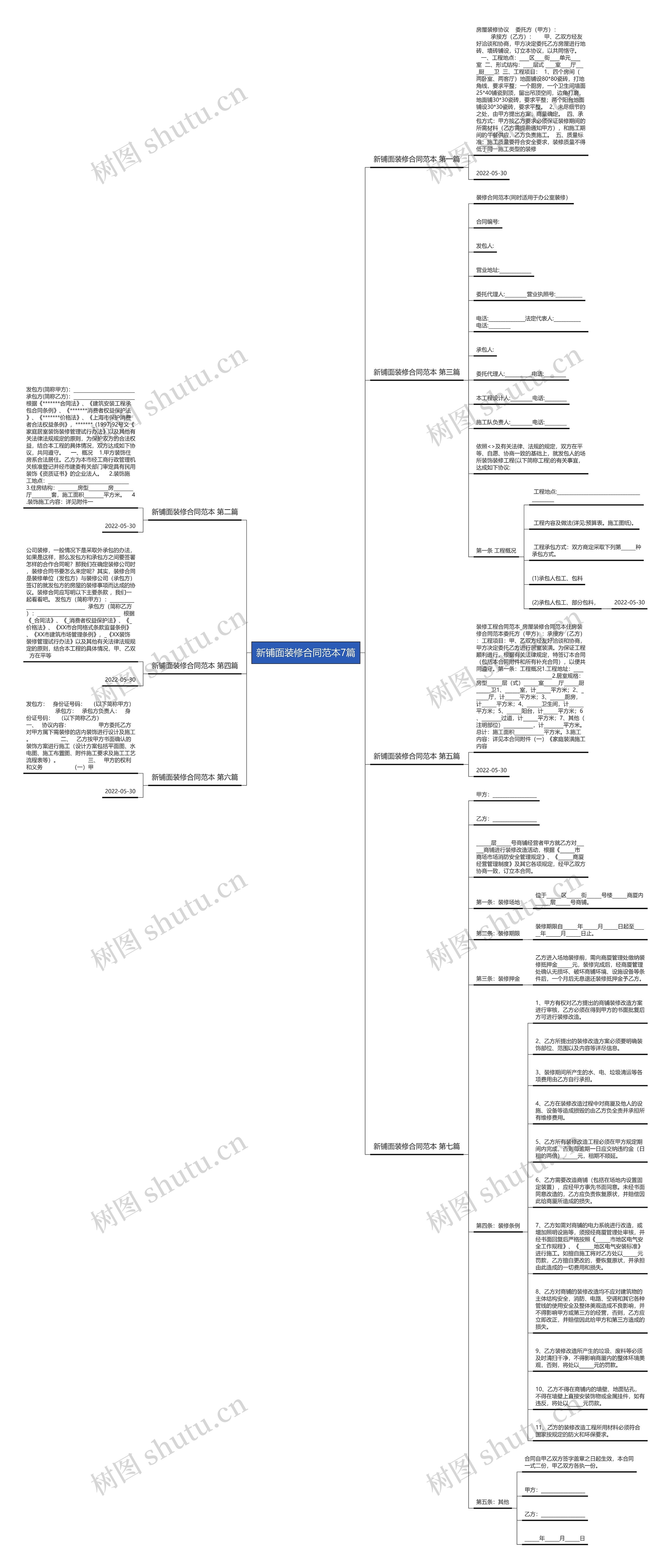 新铺面装修合同范本7篇思维导图