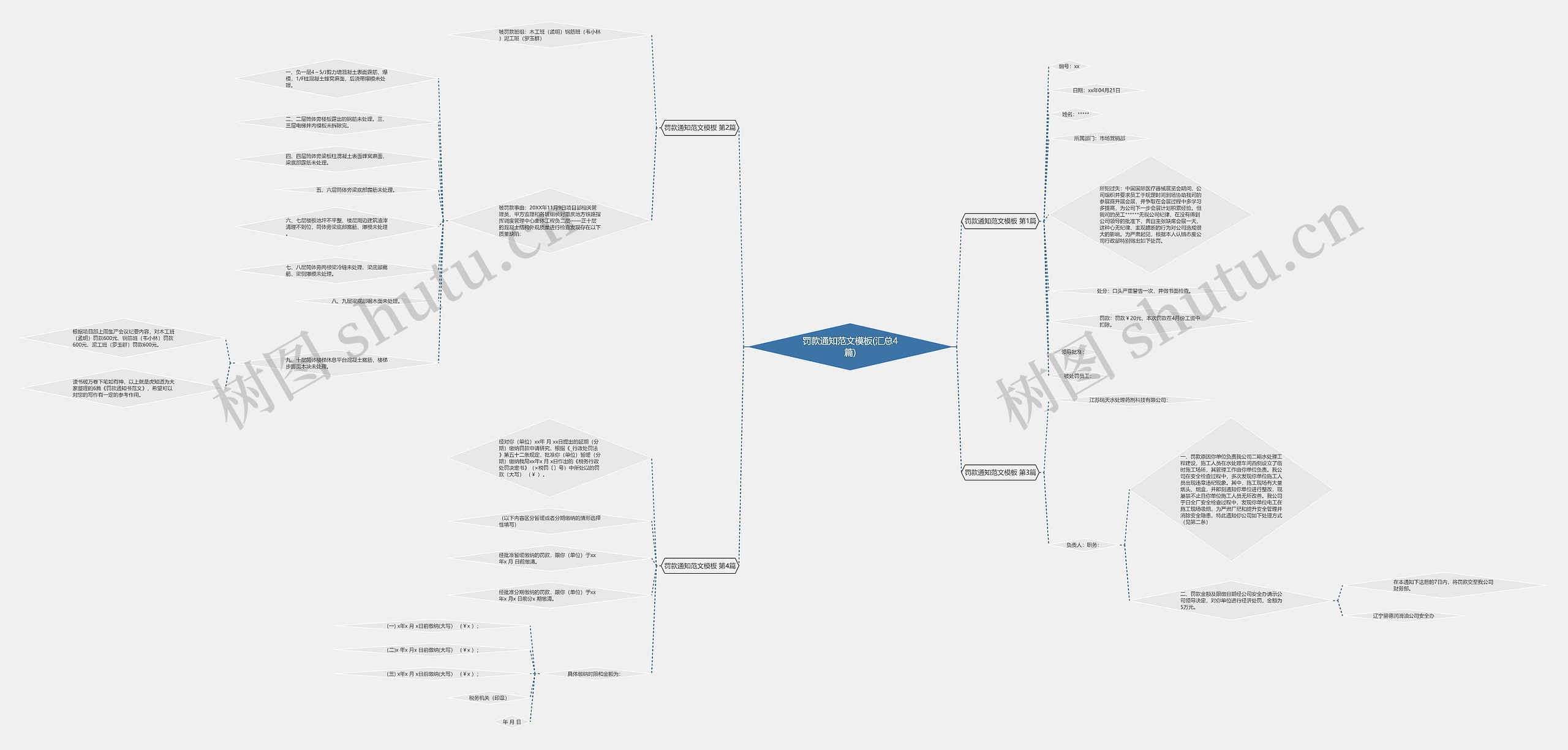 罚款通知范文(汇总4篇)思维导图