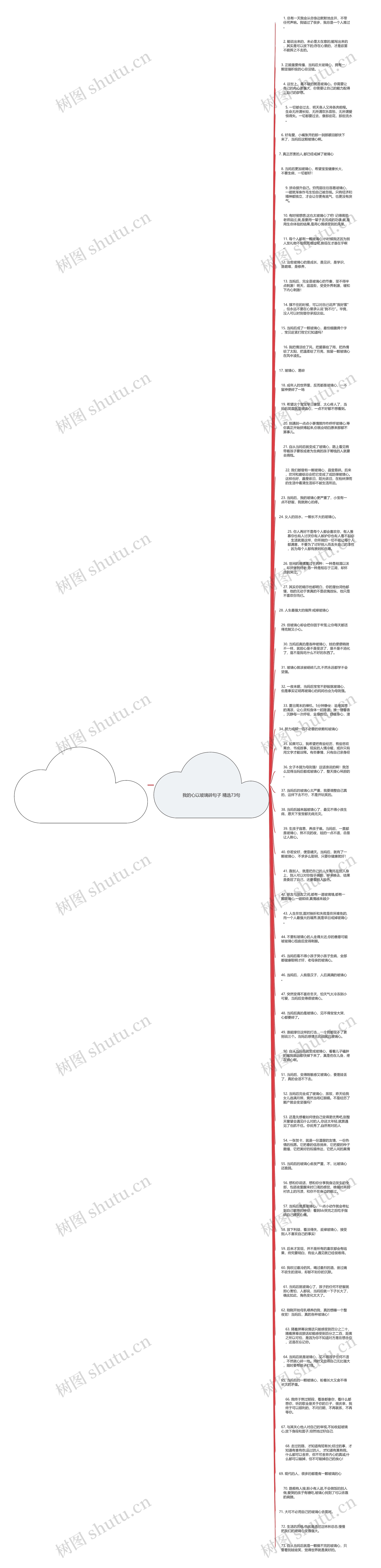 我的心以玻璃碎句子精选73句思维导图