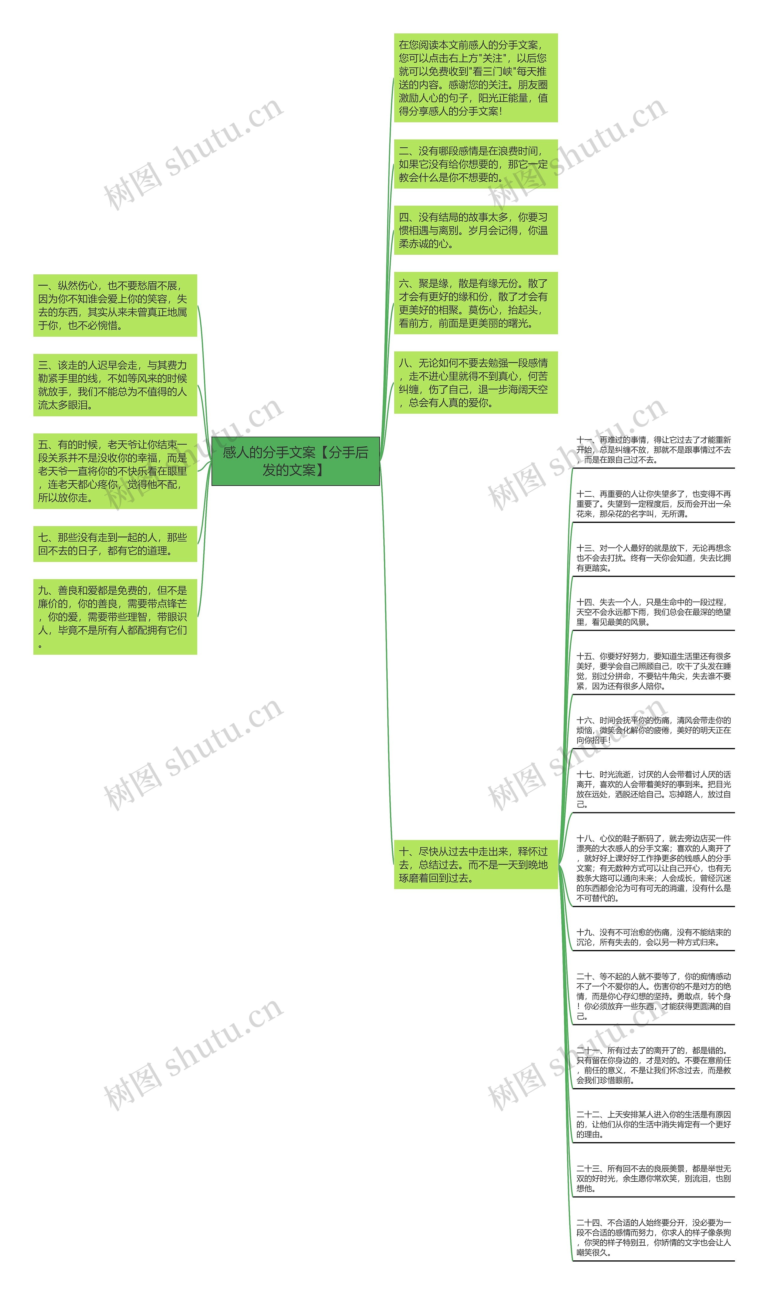 感人的分手文案【分手后发的文案】思维导图