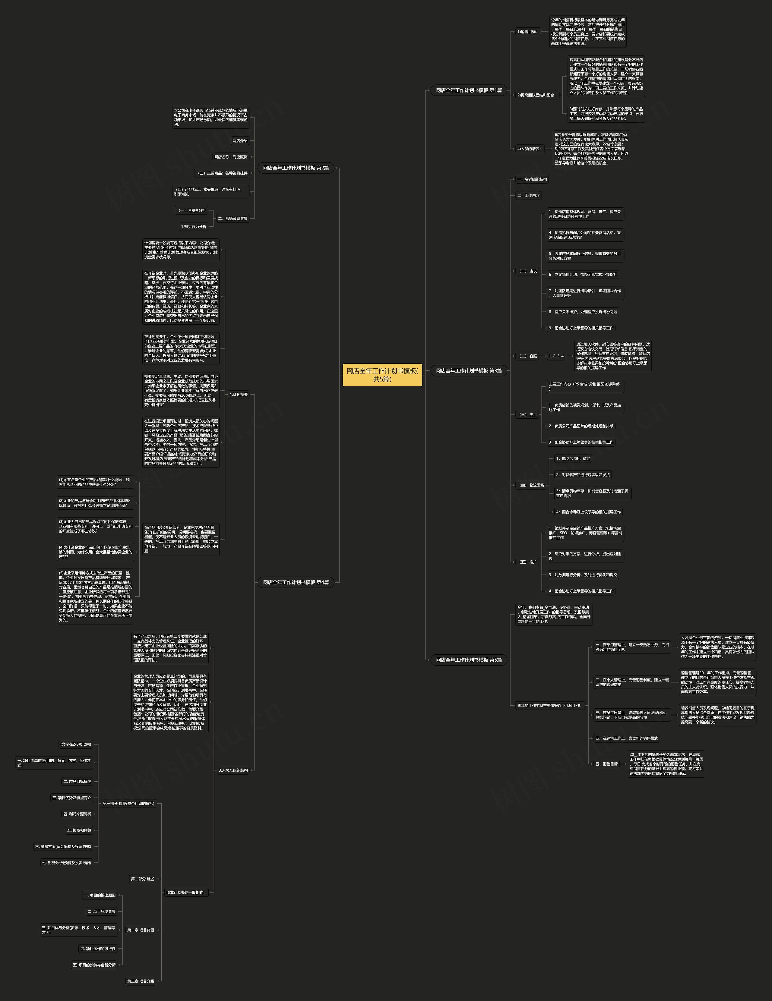 网店全年工作计划书(共5篇)思维导图