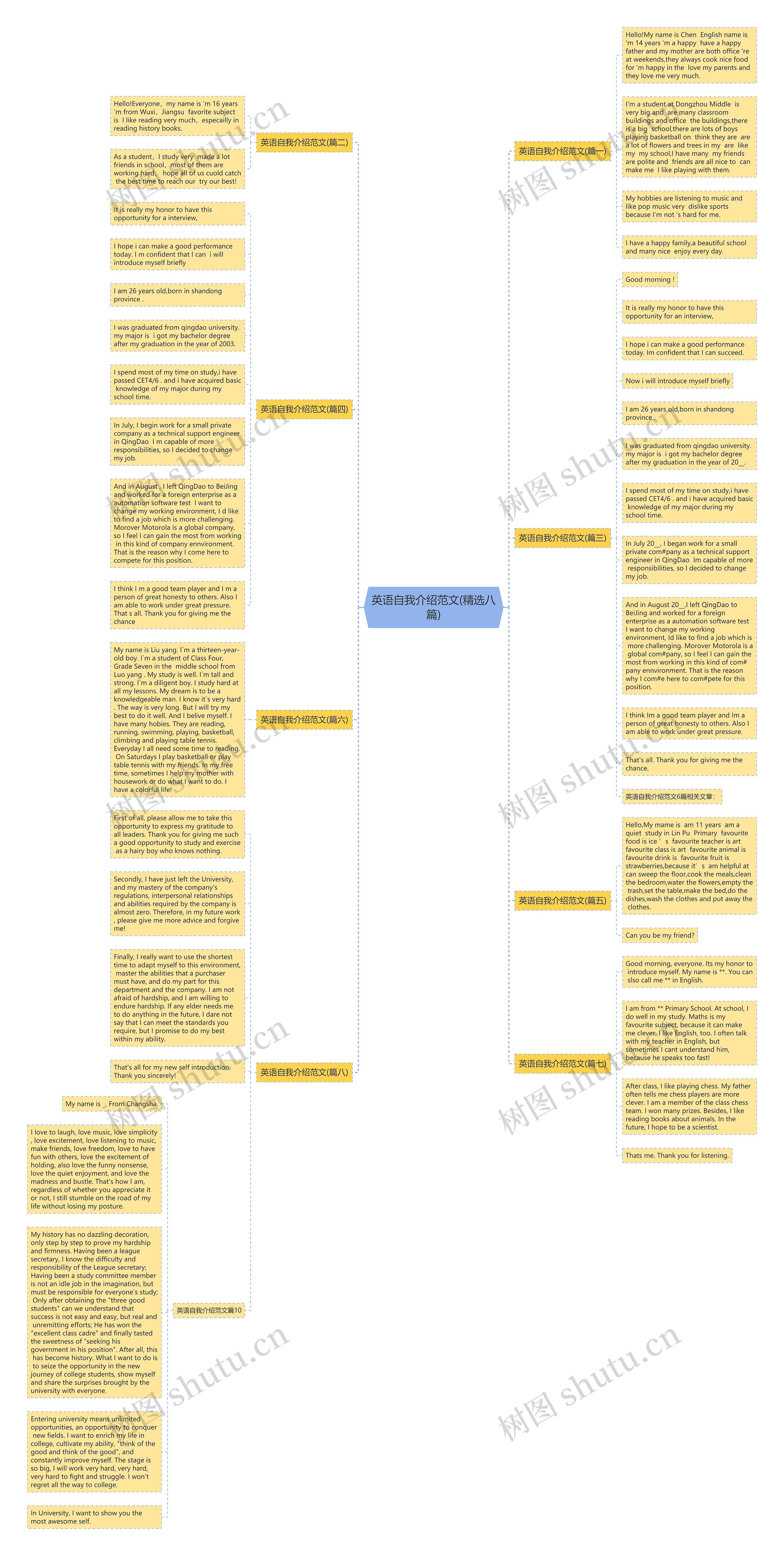 英语自我介绍范文(精选八篇)思维导图