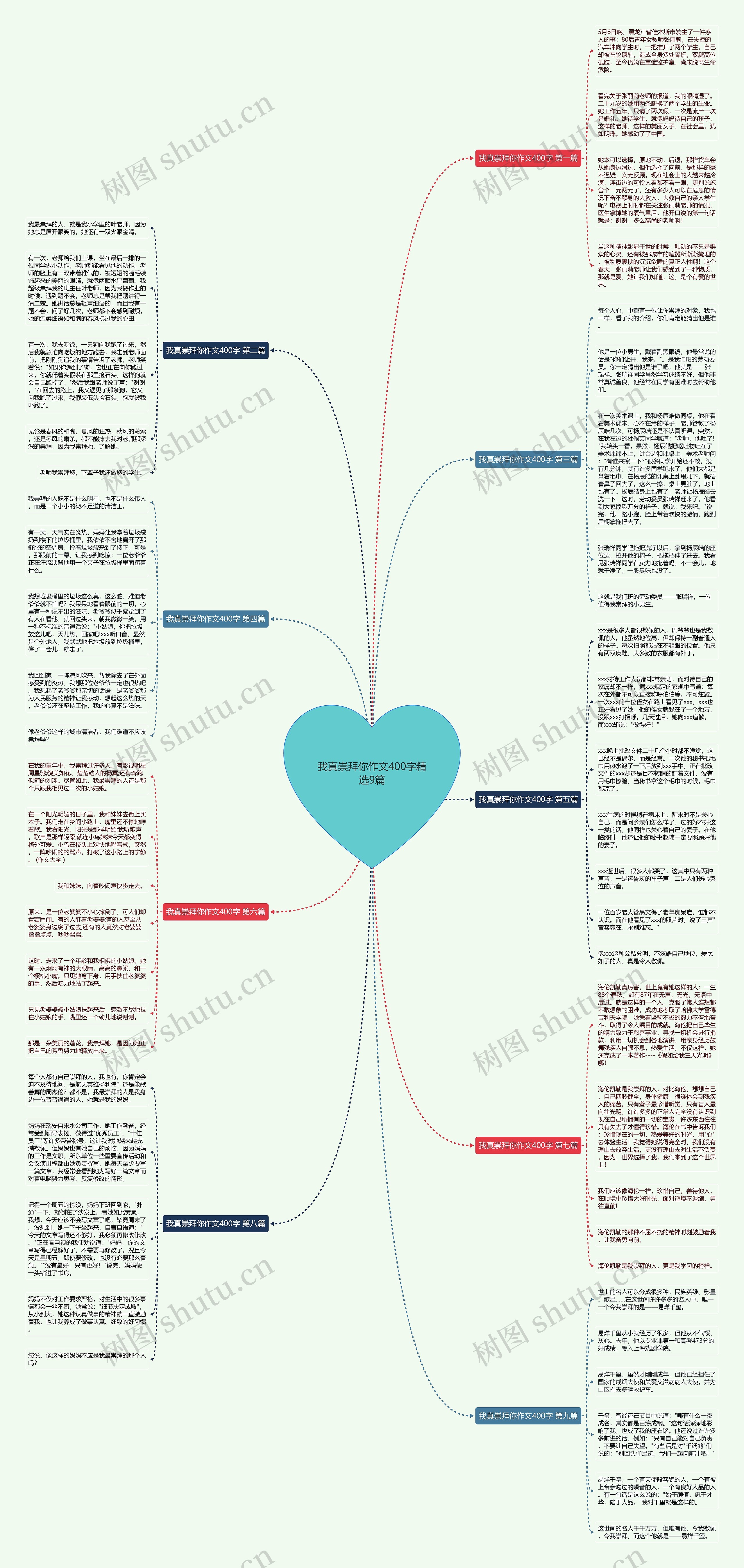 我真崇拜你作文400字精选9篇思维导图
