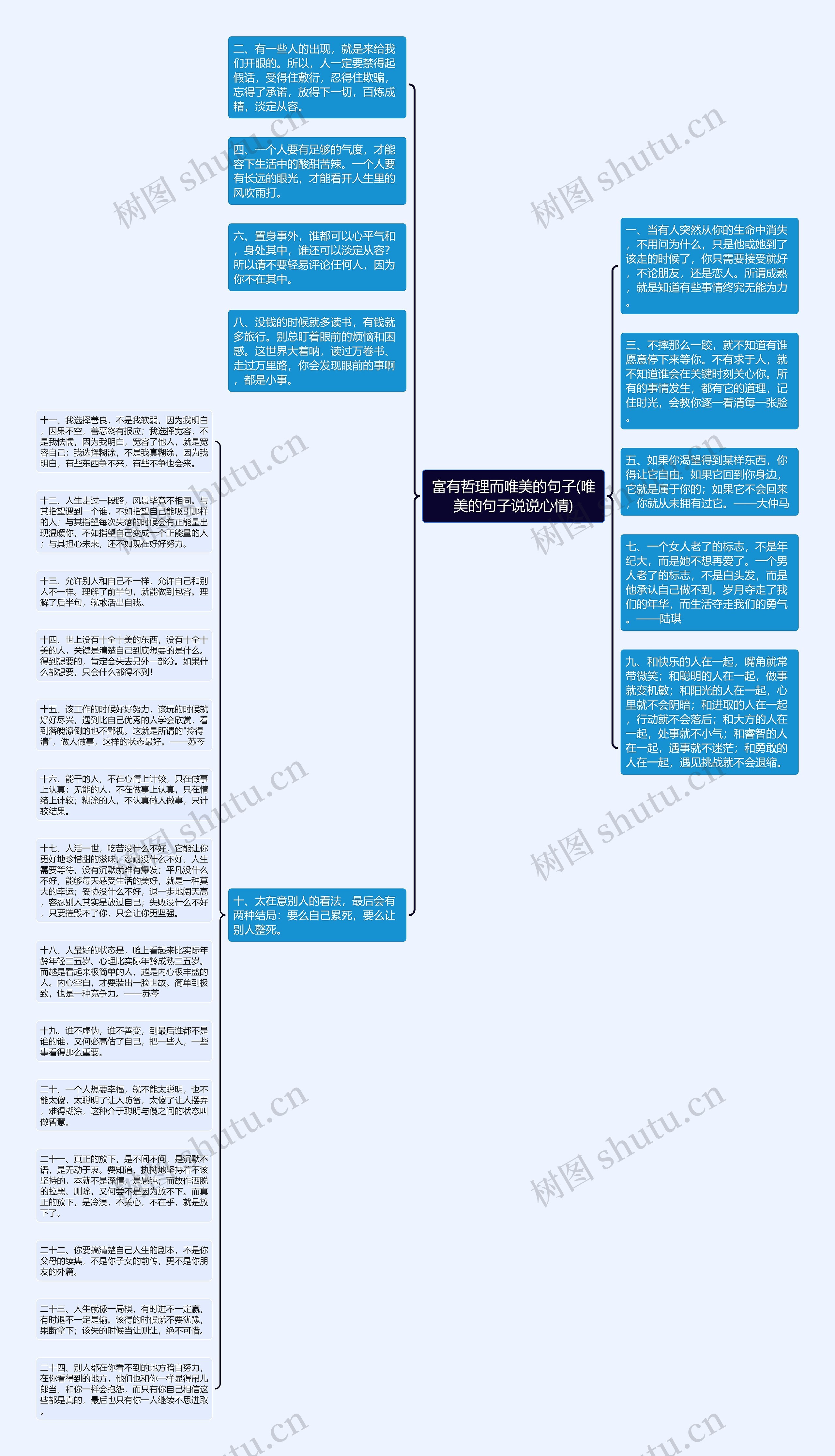 富有哲理而唯美的句子(唯美的句子说说心情)思维导图