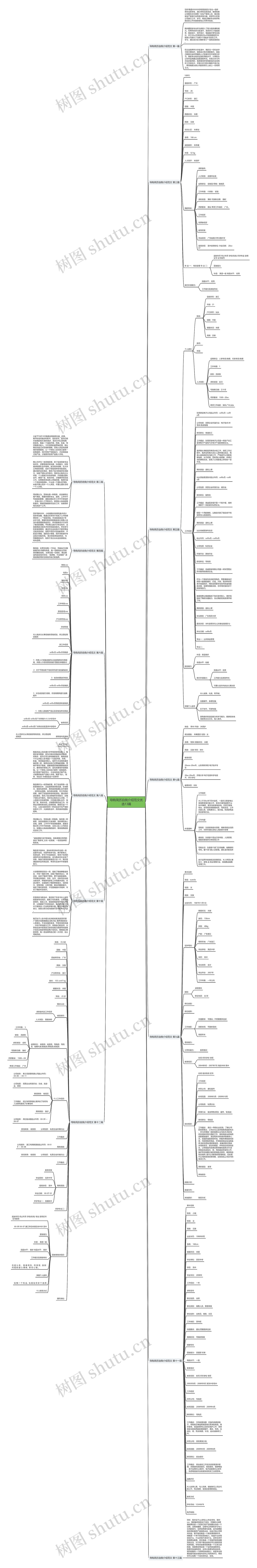 导购简历自我介绍范文优选13篇 导购简历自我介绍范文优选13篇