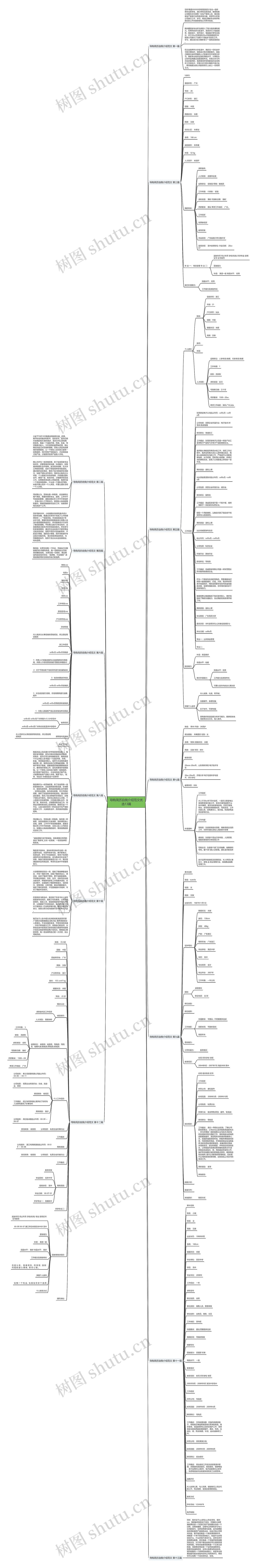 导购简历自我介绍范文优选13篇思维导图