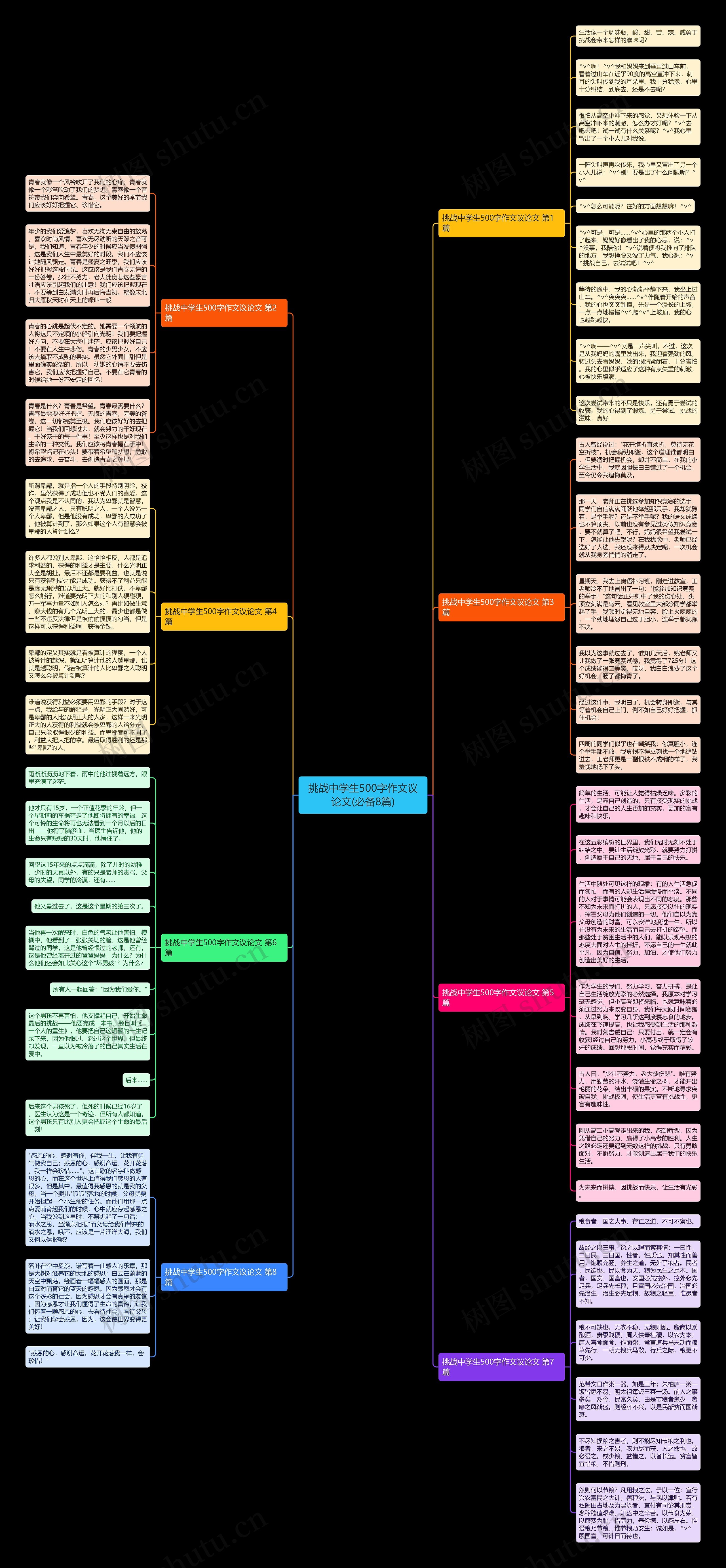 挑战中学生500字作文议论文(必备8篇)思维导图