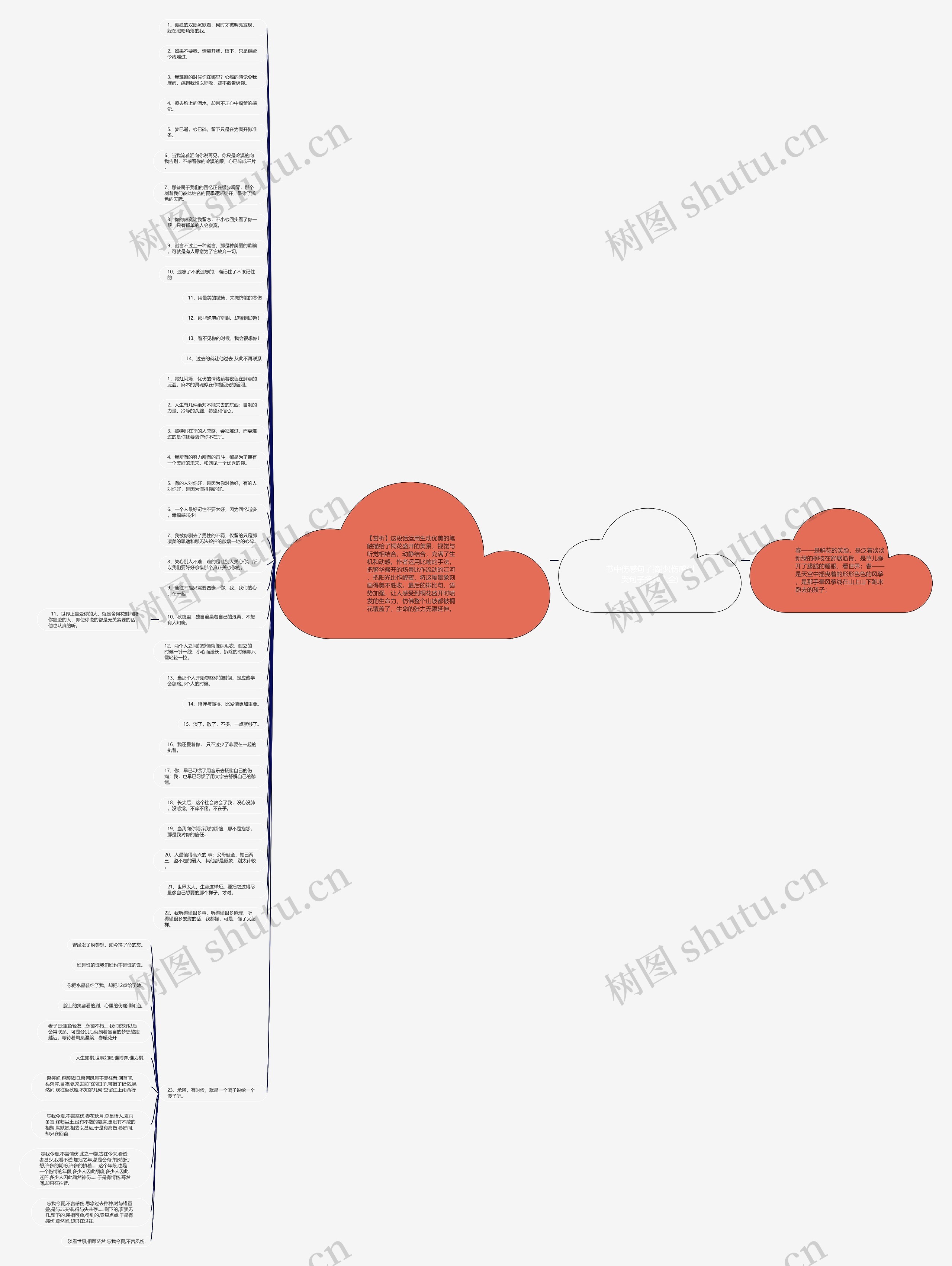 书中伤感句子摘抄(伤感到哭句子摘抄大全)思维导图