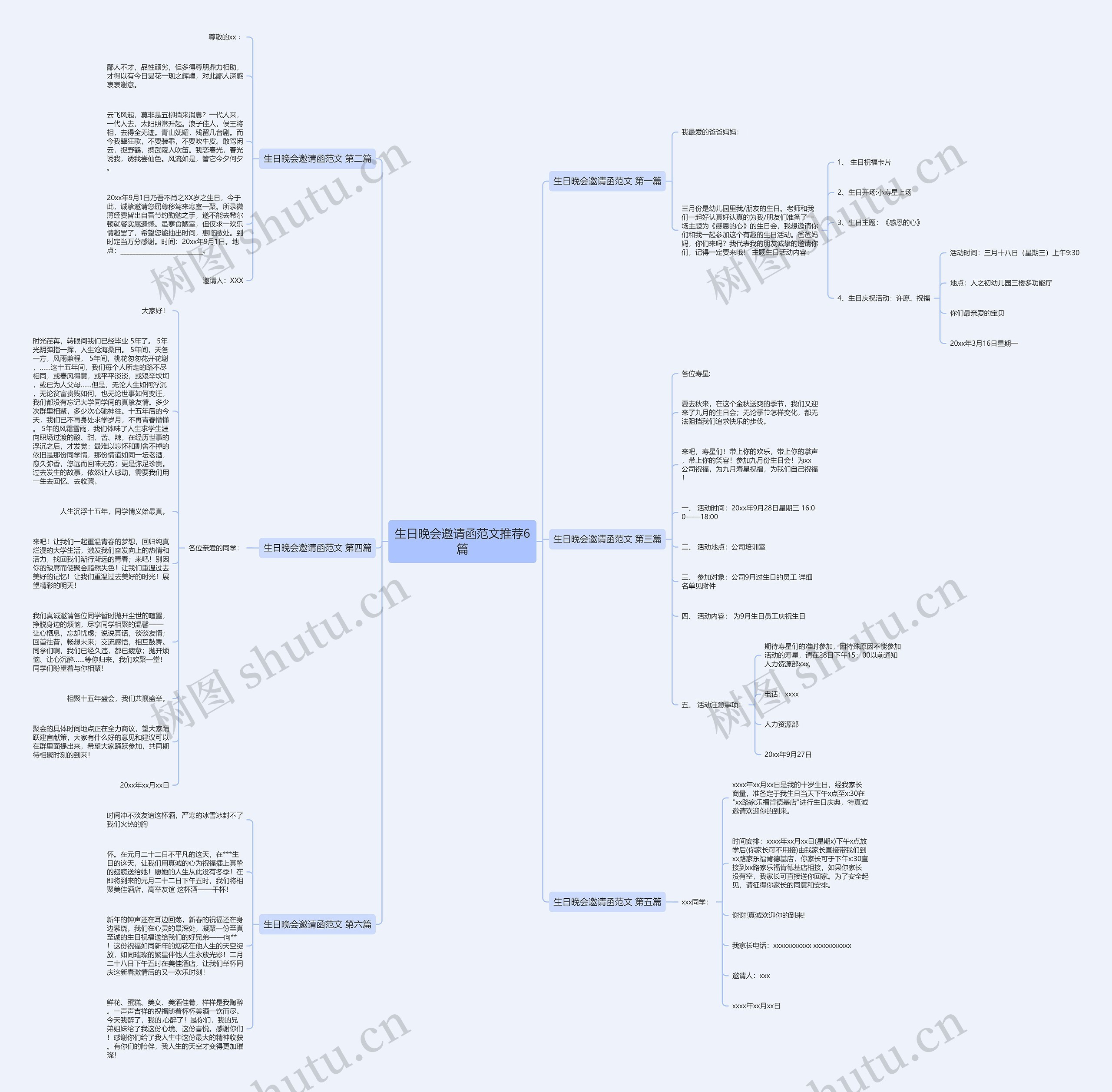 生日晚会邀请函范文推荐6篇思维导图