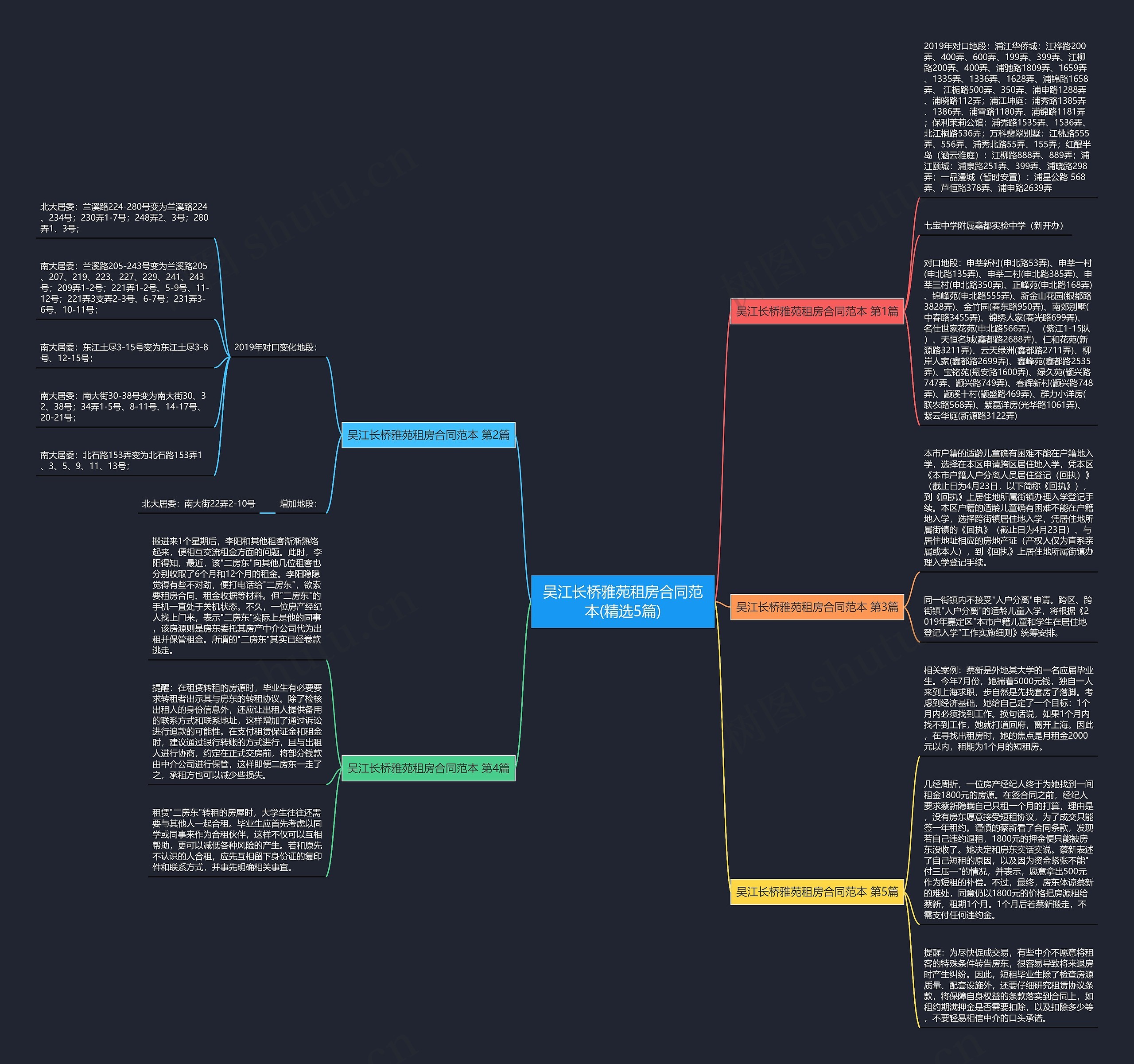 吴江长桥雅苑租房合同范本(精选5篇)思维导图