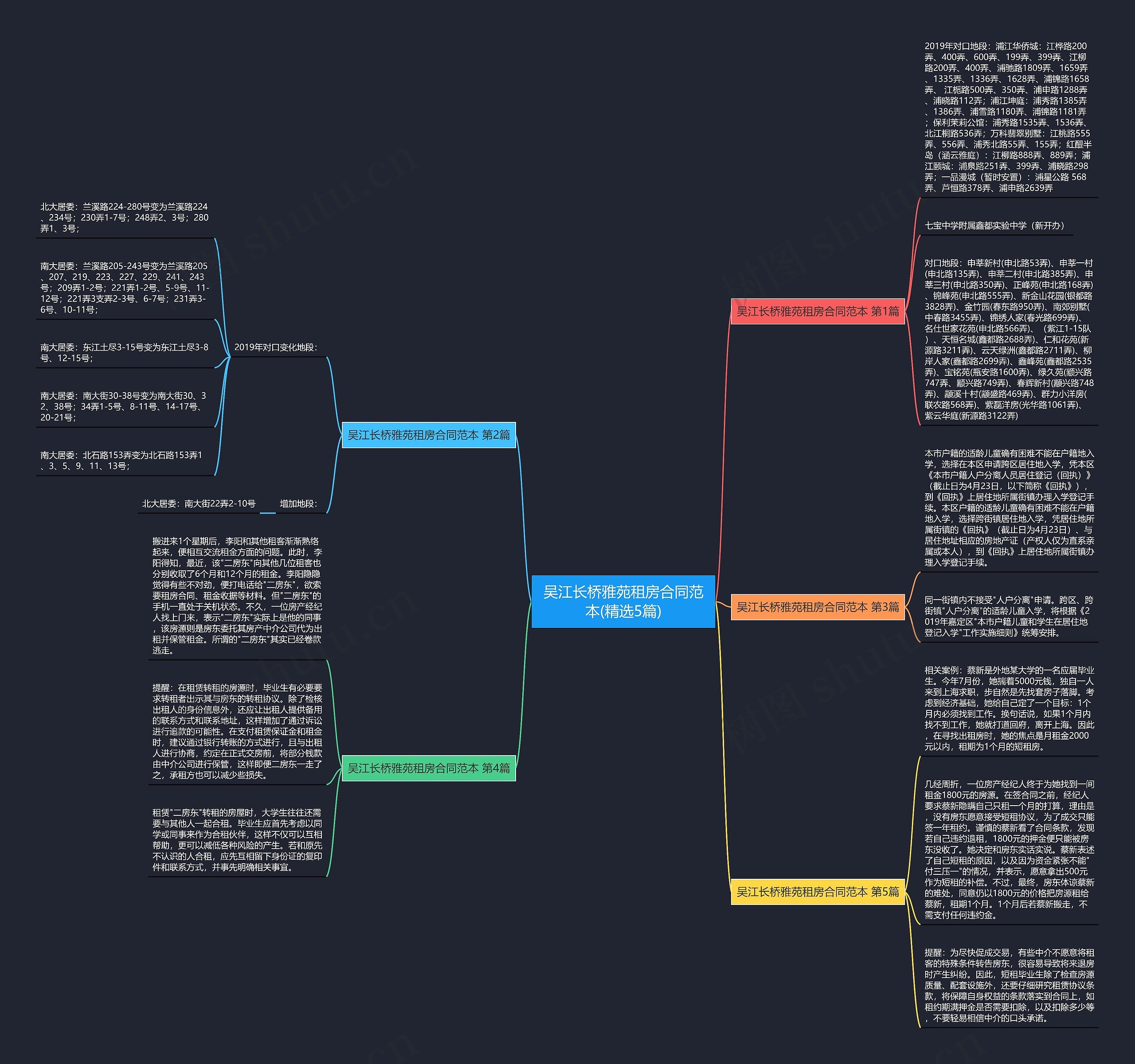 吴江长桥雅苑租房合同范本(精选5篇) 吴江长桥雅苑租房合同范本(精选5篇)
